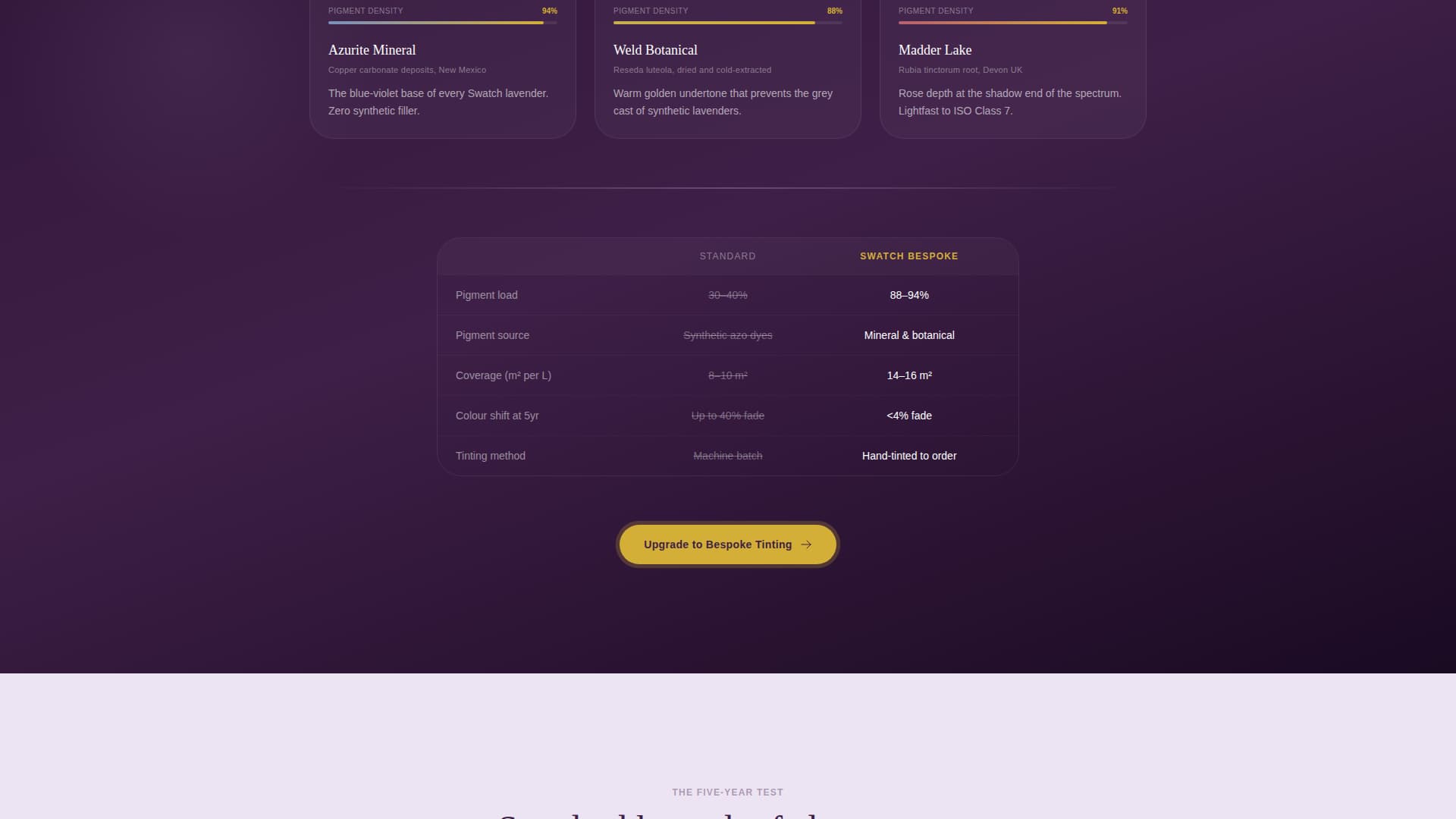 Home Décor & Lifestyle Comparison Website Template