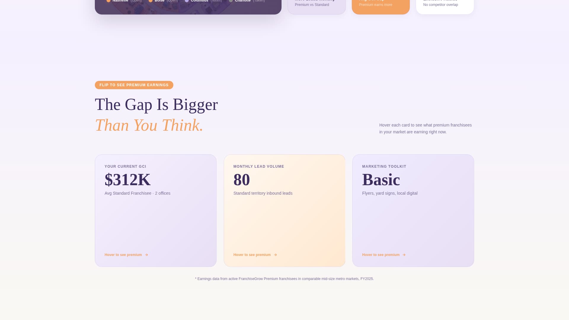 Franchisegrow - Playful Realty Landing Page Template