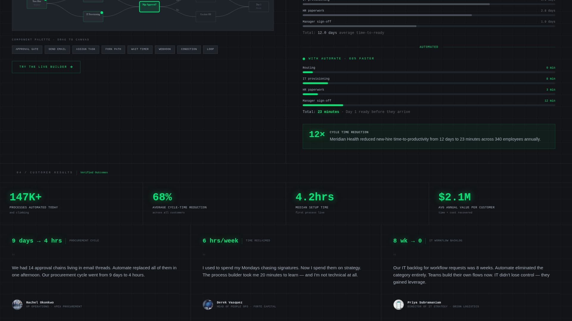 No-Code Enterprise Software Cost Calculator Website Template