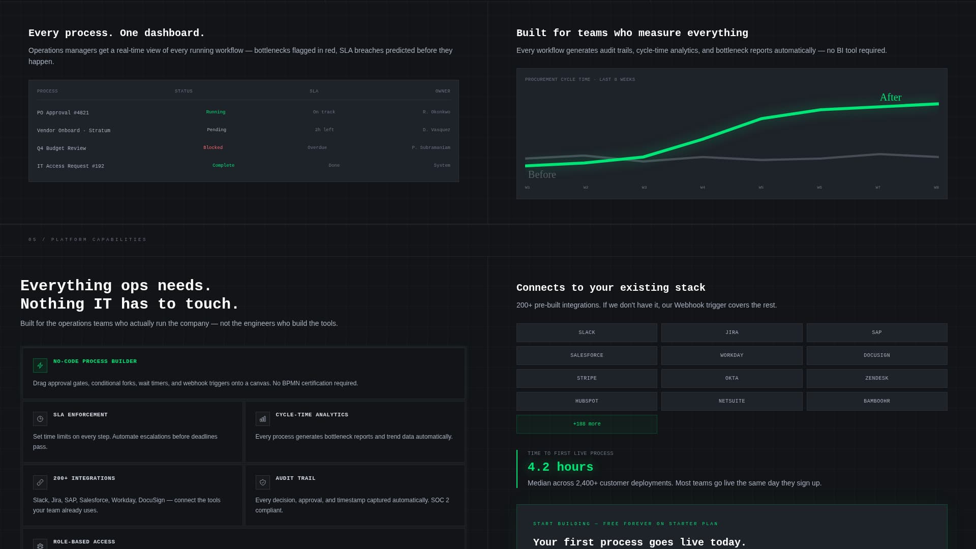 No-Code Enterprise Software Cost Calculator Website Template