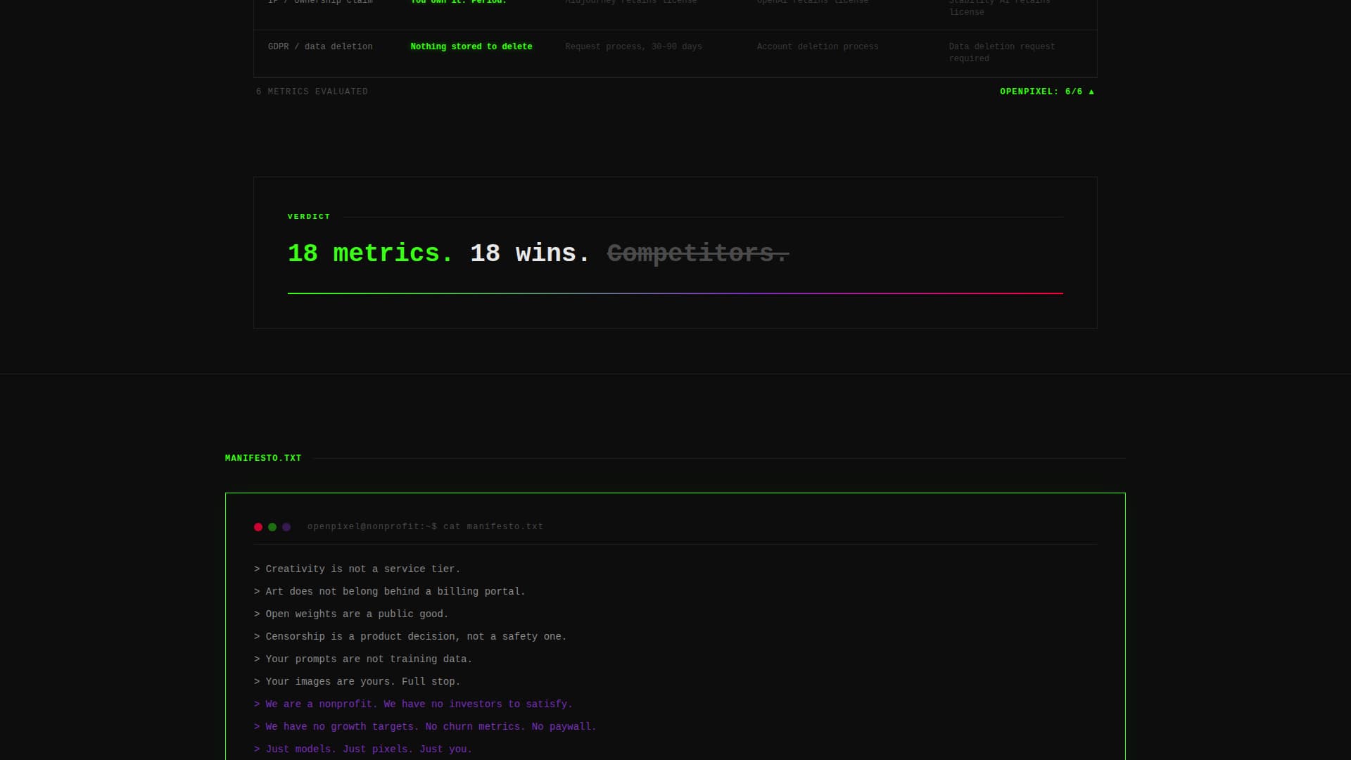 AI for Nonprofit Professional Website Template