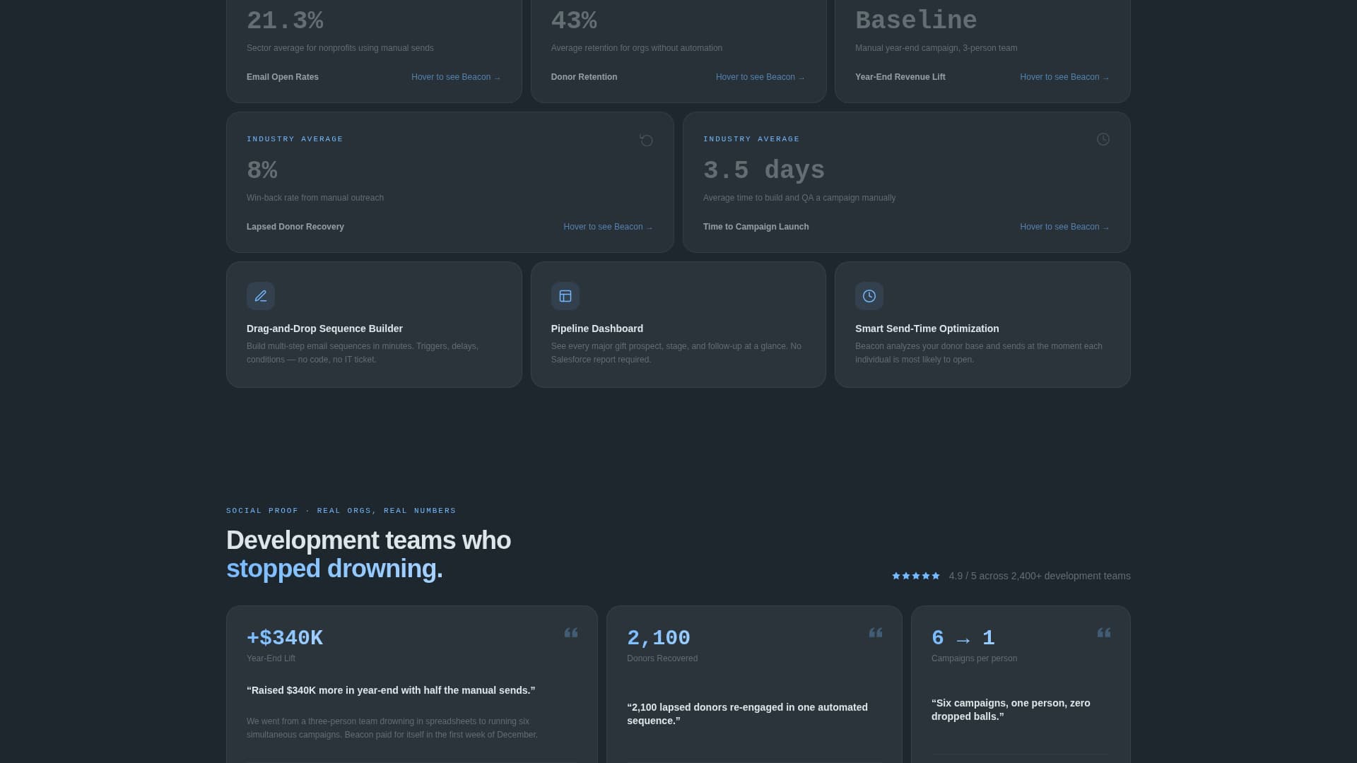 Nonprofit Software & SaaS Reviews Website Template