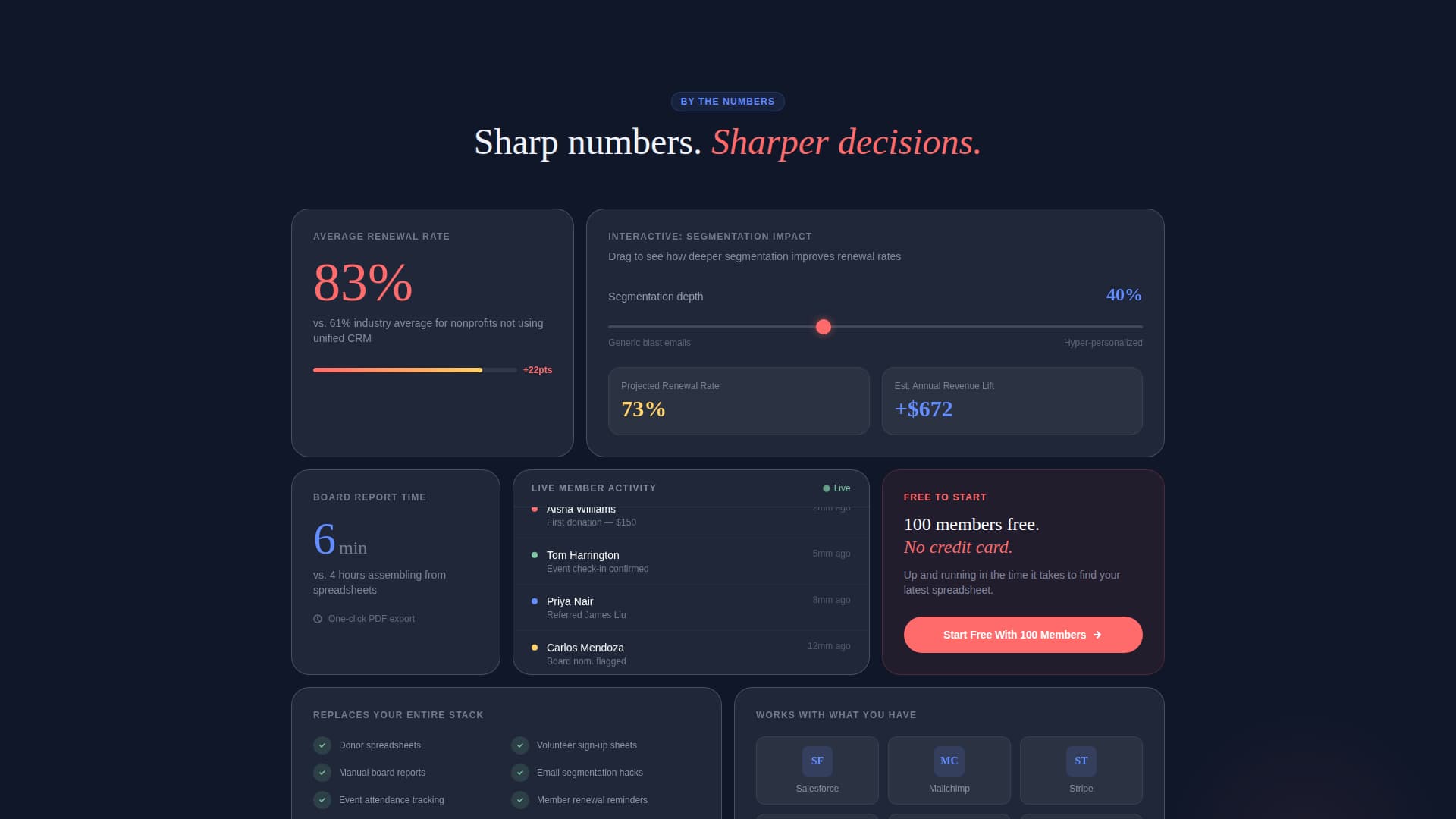 Nonprofit Digital Presence Professional Website Template