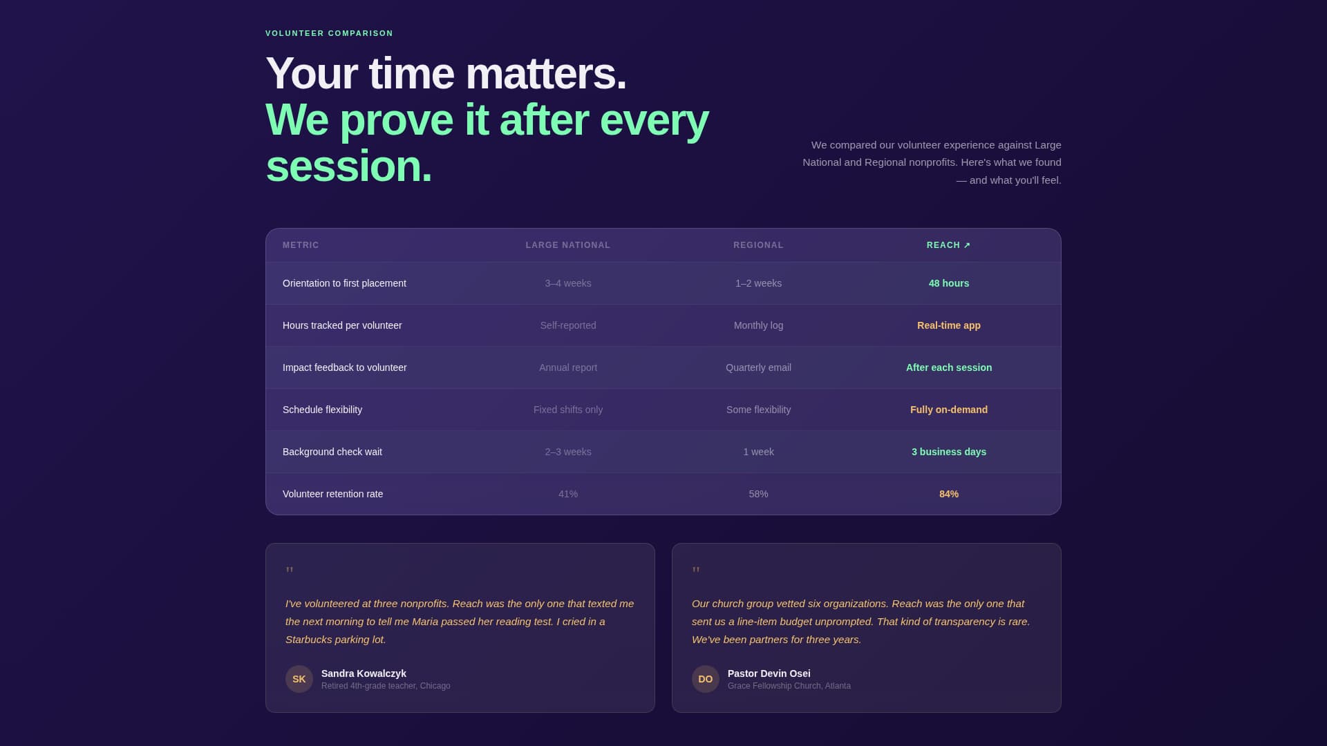 Reach - Transparent Nonprofit Landing Page Template
