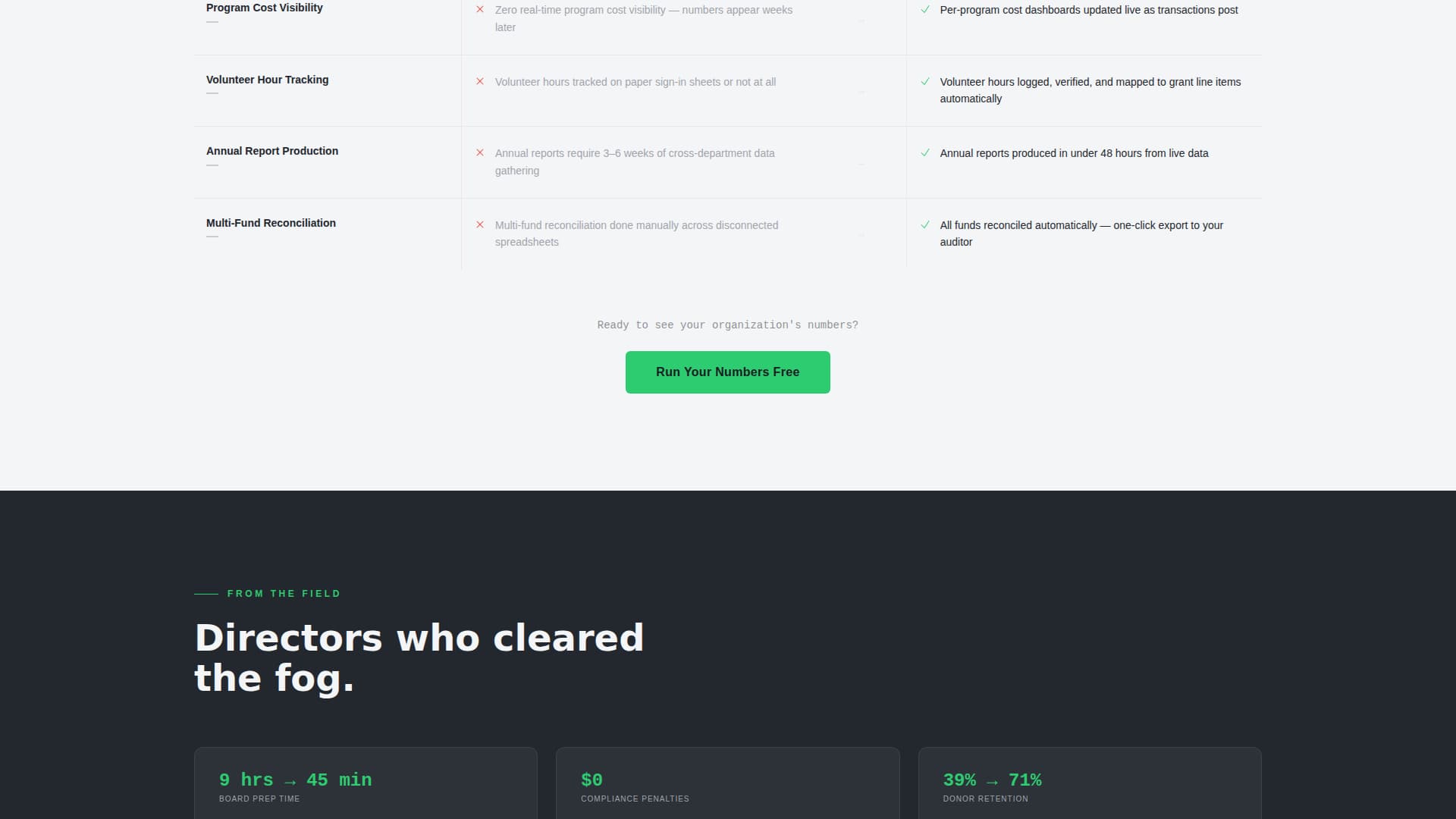 Nonprofit Organization Professional Website Template