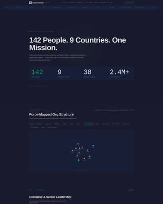 Orgcommand - Powerful Nonprofit Landing Page Template