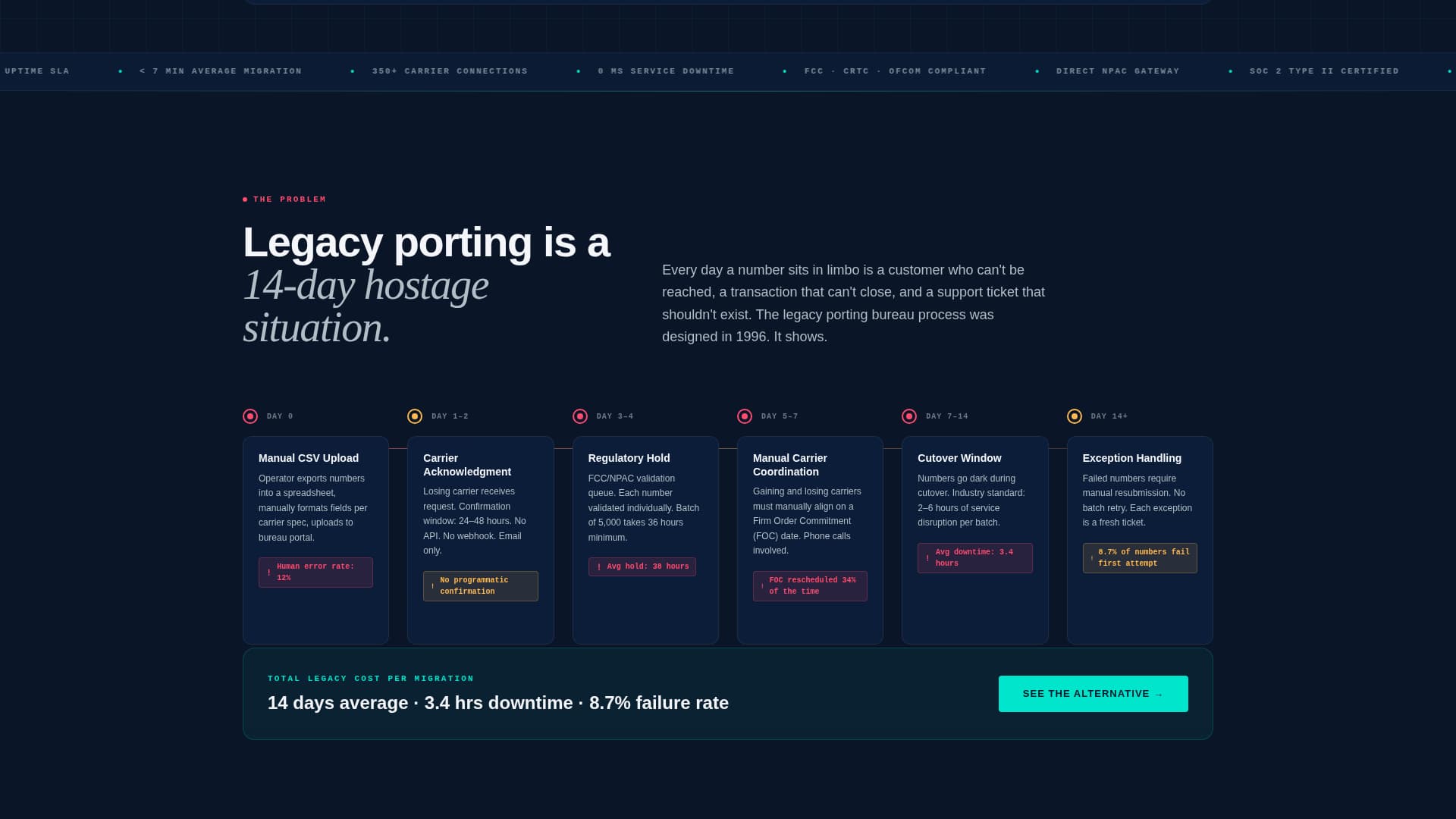 Port - Instant Portability Landing Page Template