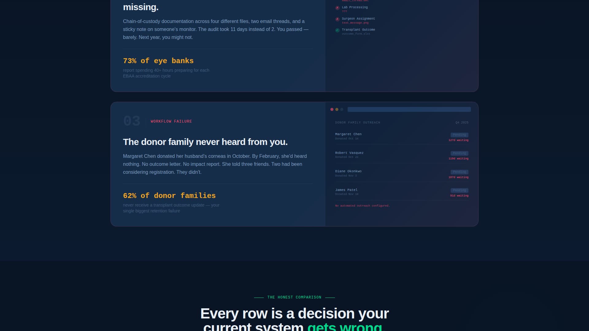Optometry Software Comparison Website Template