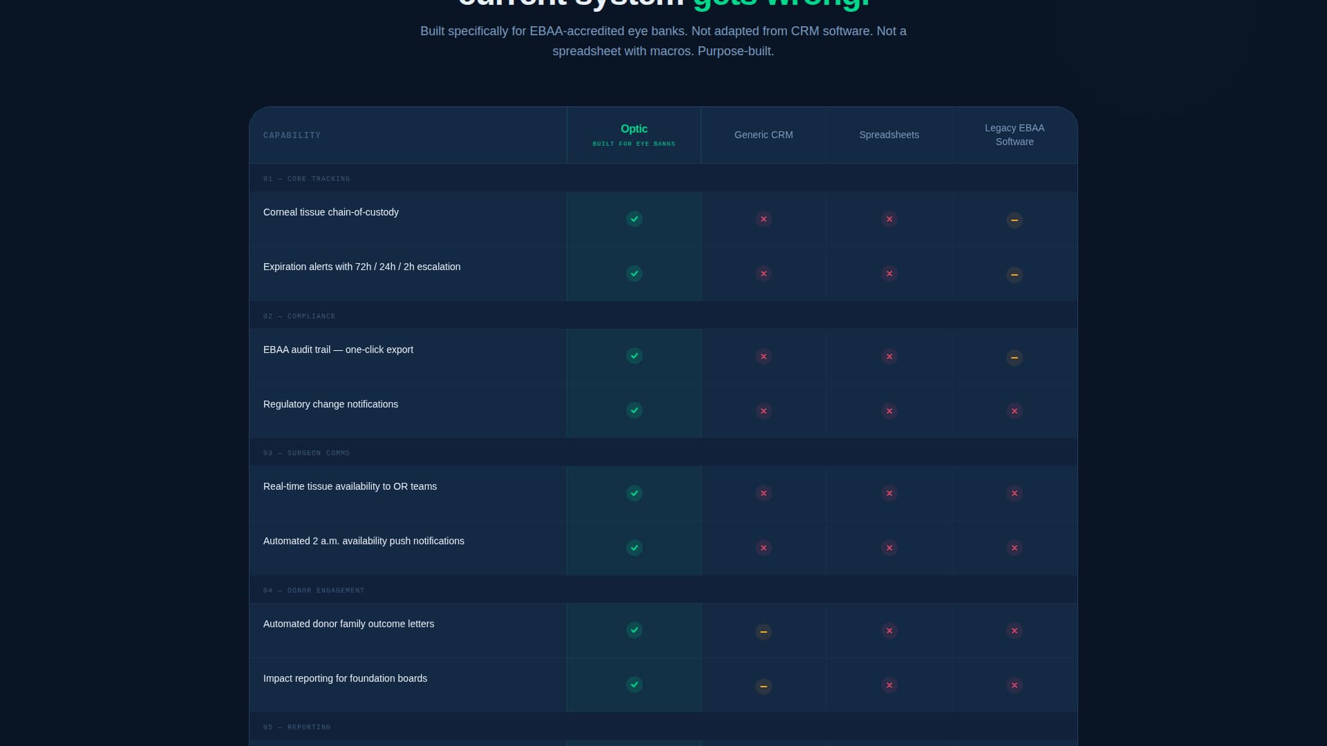Optometry Software Comparison Website Template