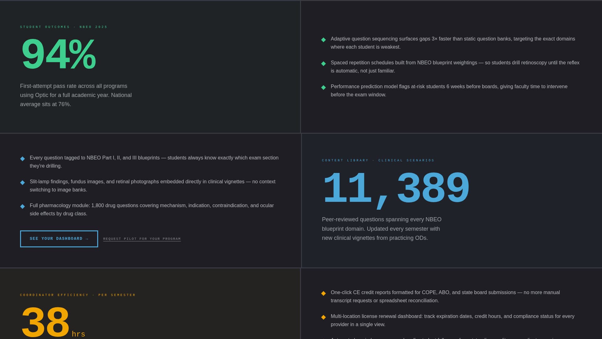 Expert Optometry Software Professional Website Template
