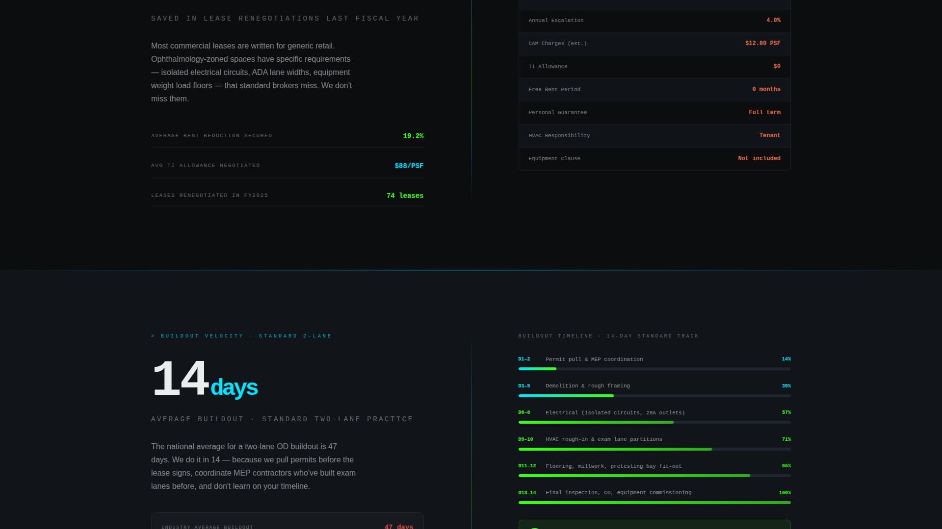 Complete Optometry Software Professional Website Template