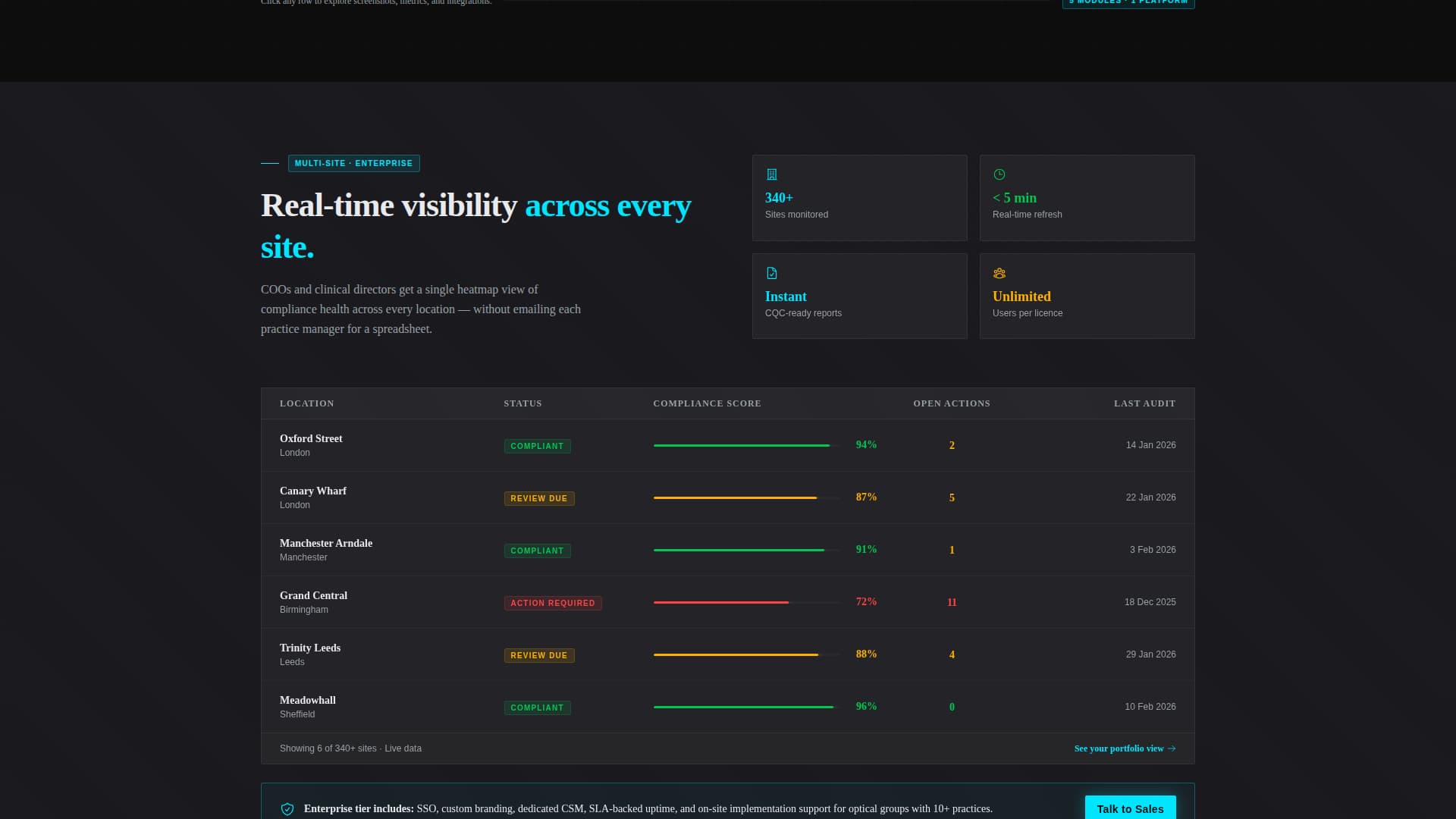 Optometry Software Privacy Policy & Terms Website Template