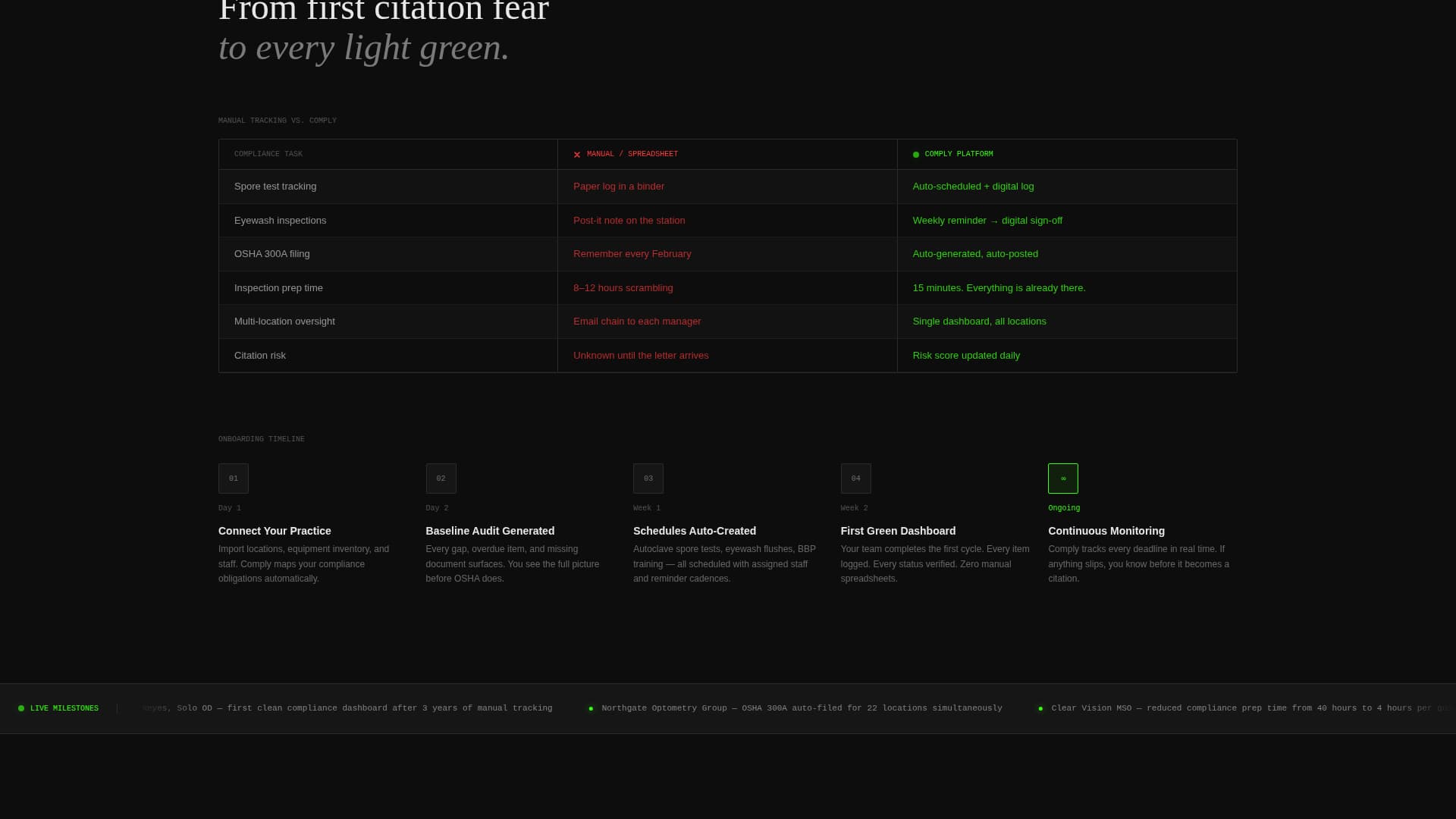 Local Optometry Software Cost Estimator Website Template