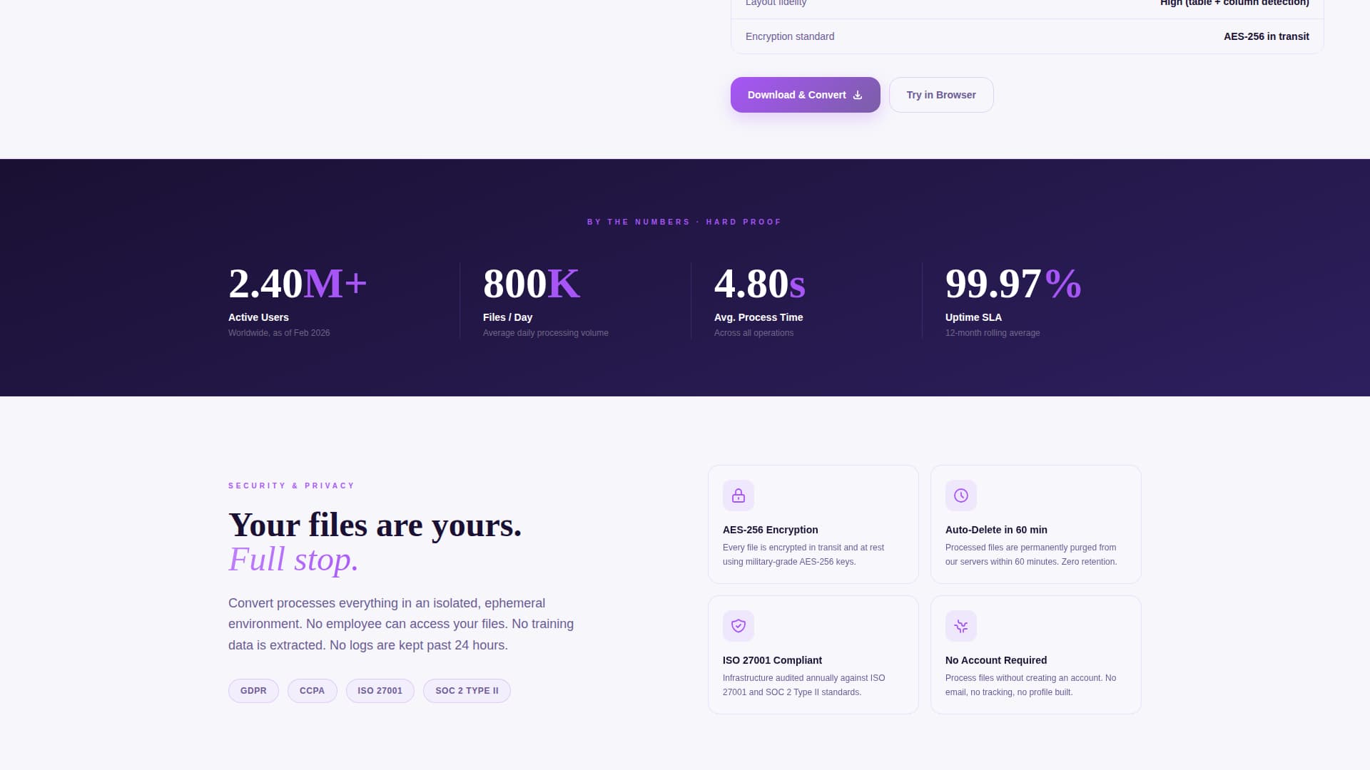 Certified Micro-SaaS & Developer Tools Professional Website Template