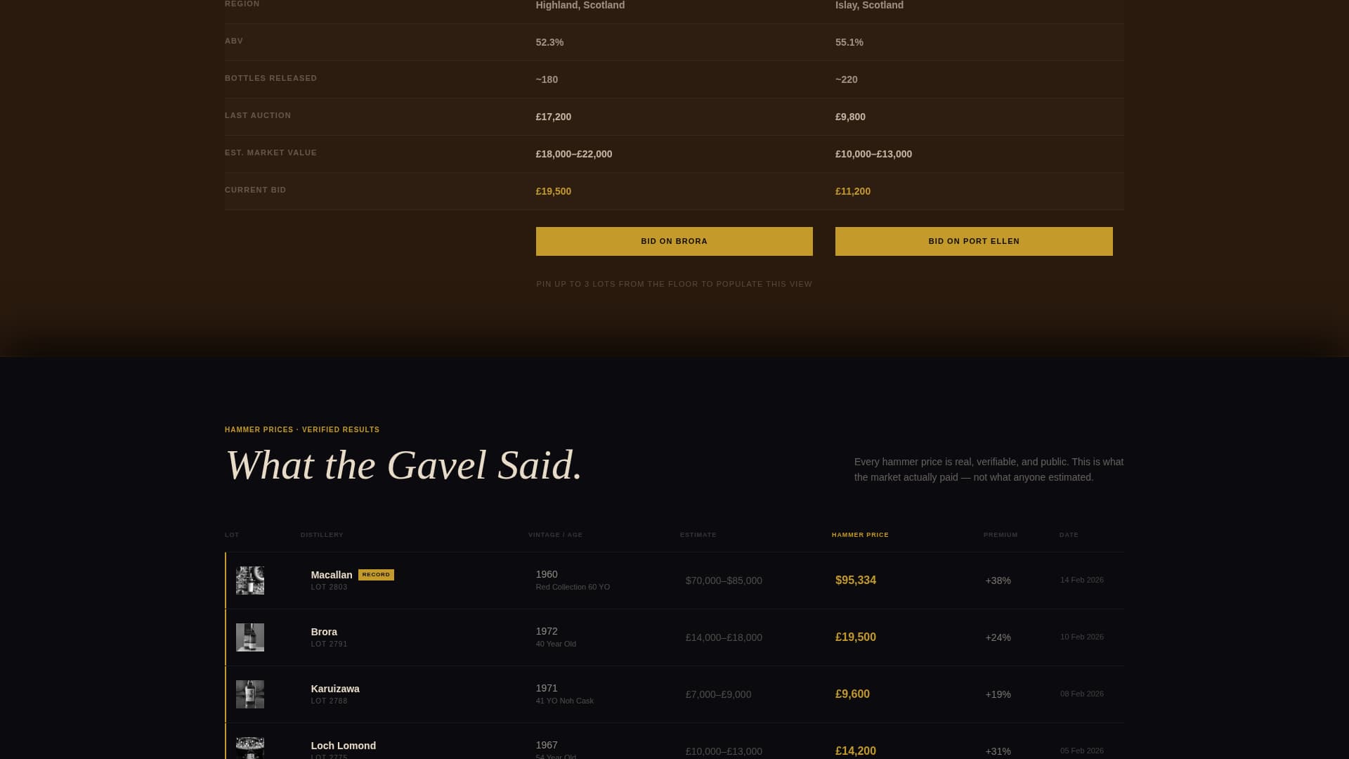 Auction Platforms & Types Comparison Website Template