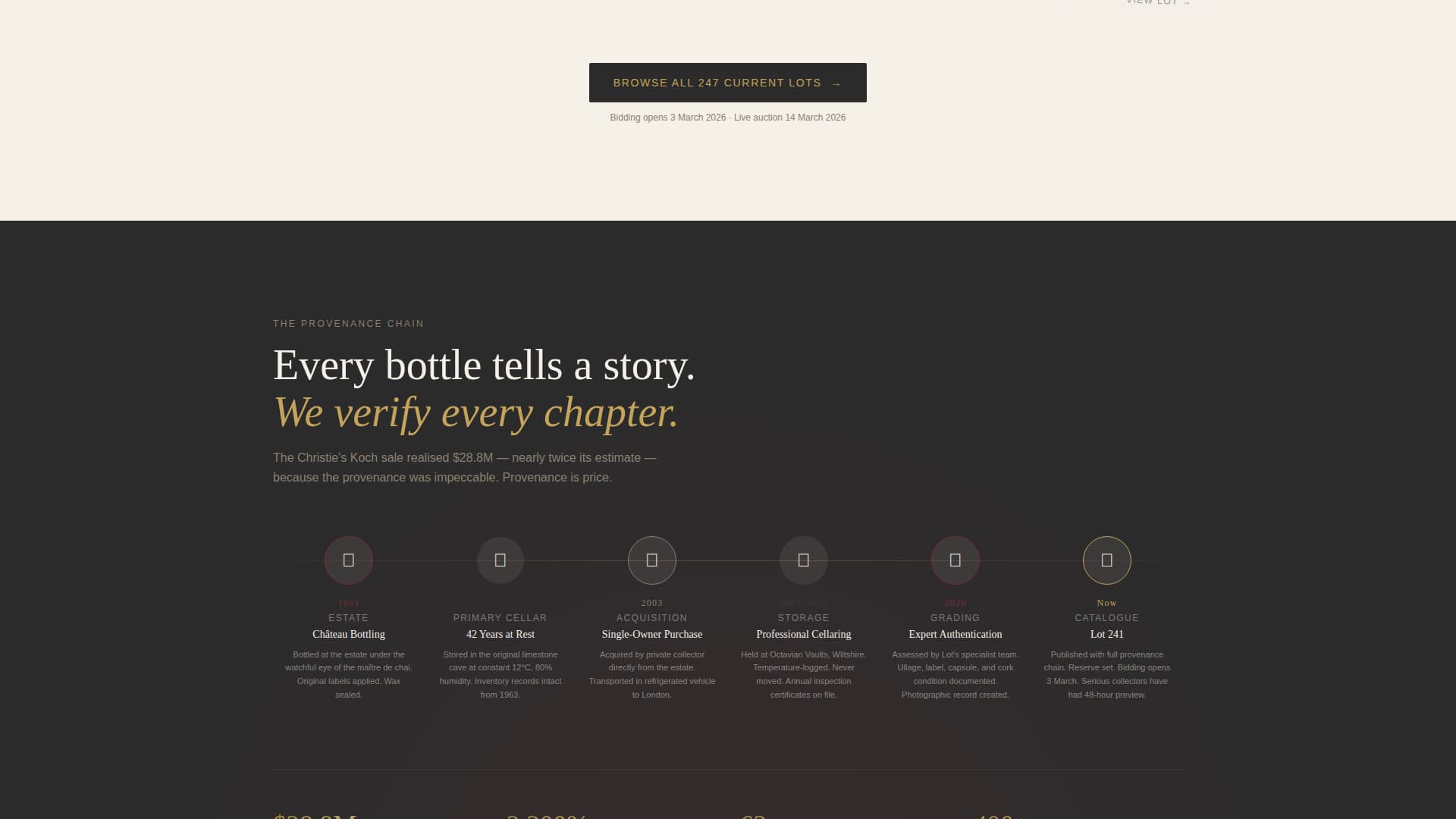 Complete Auction Platforms & Types Professional Website Template