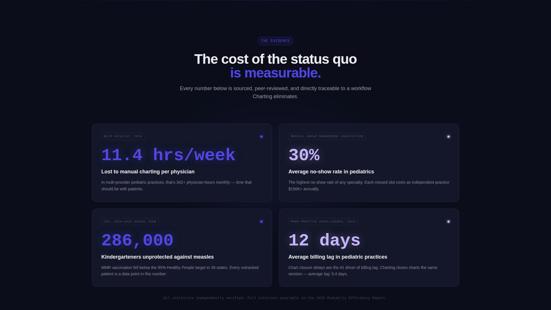 Pediatric Vertical SaaS Reviews & Social Proof Website Template