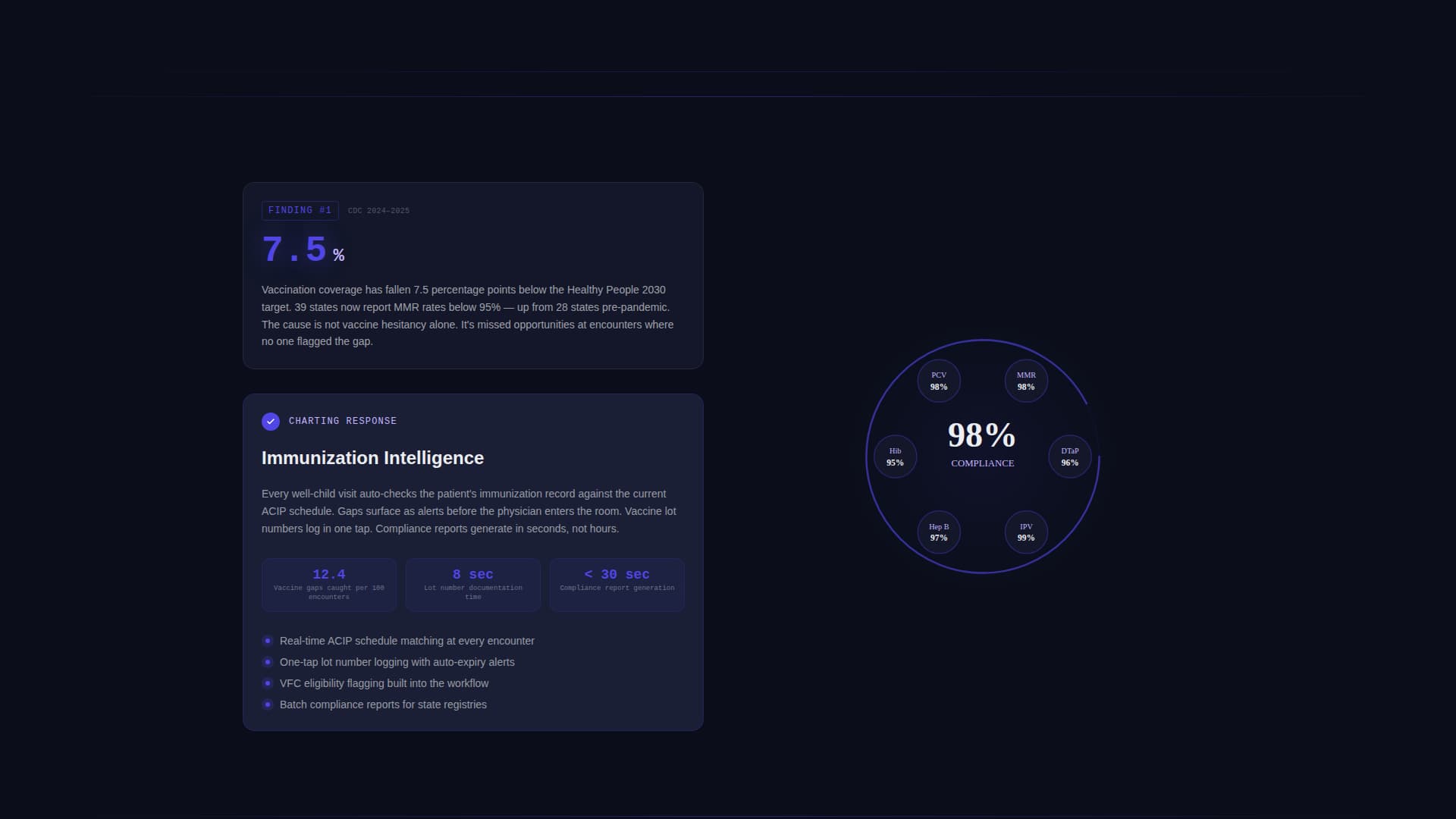 Pediatric Vertical SaaS Reviews & Social Proof Website Template