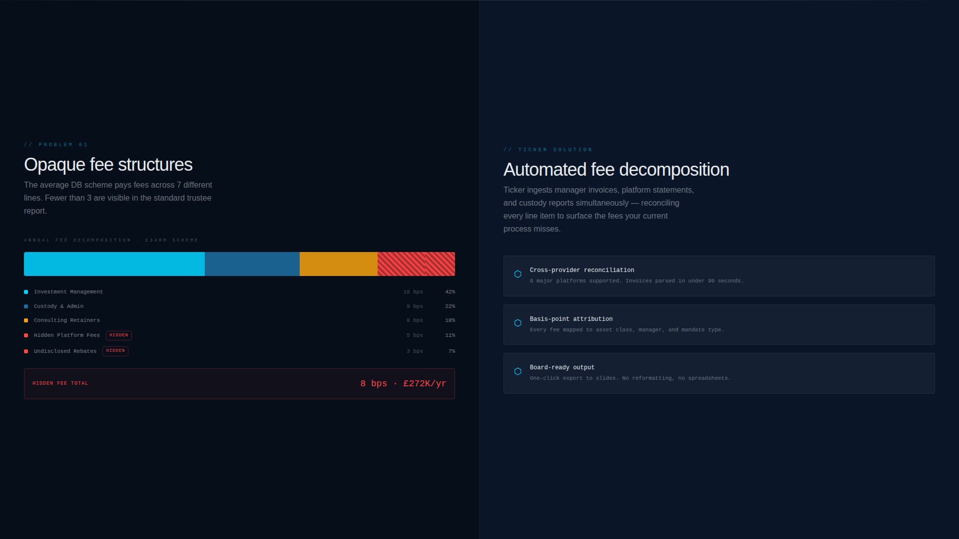 Ticker - Powerful Pension Landing Page Template