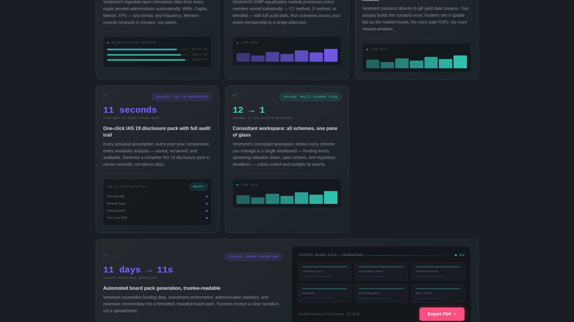 Vestment - Powerful Pensionmanagement Landing Page Template