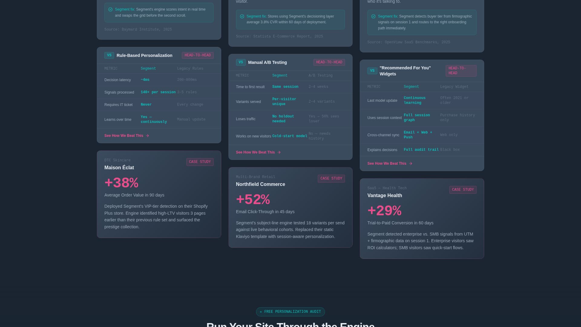 Specialist Advanced Tech & AI Platforms Comparison Website Template