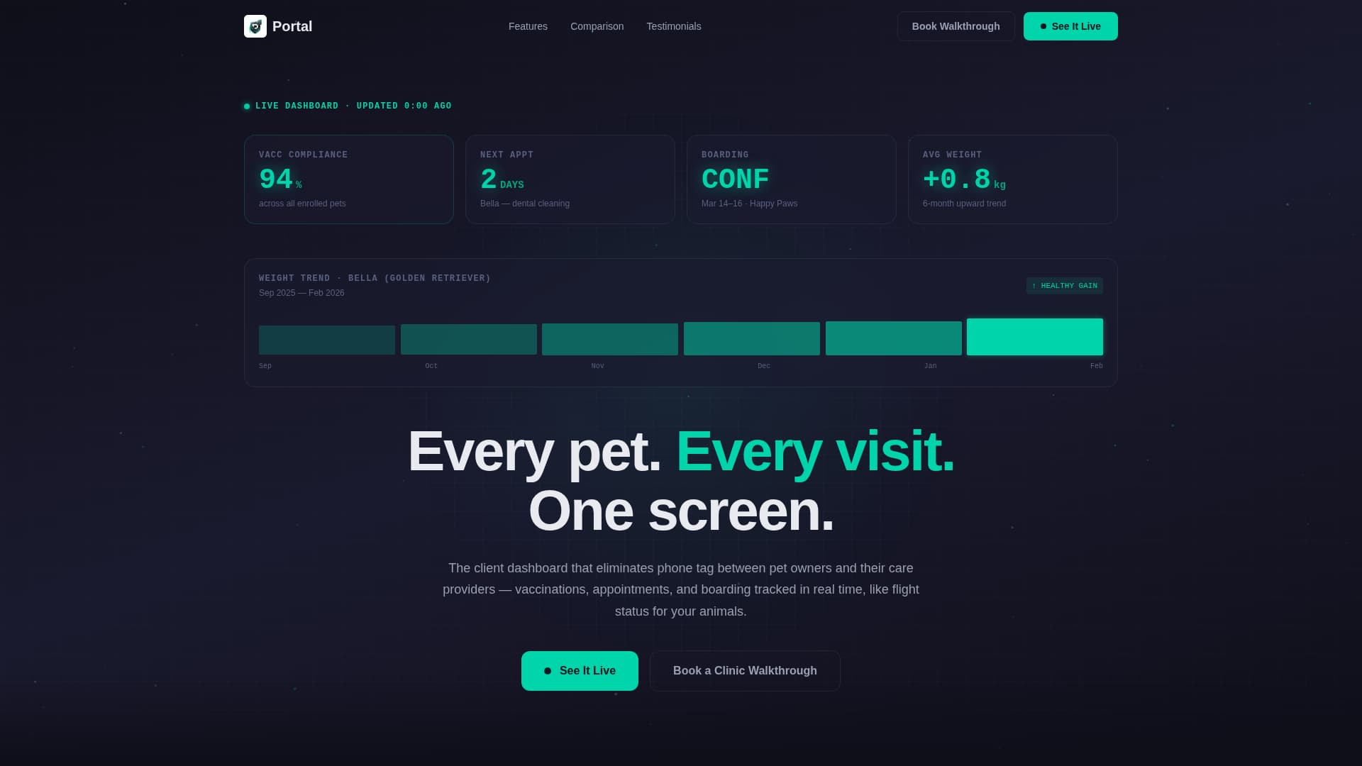 Pet Care Digital Presence Comparison Website Template