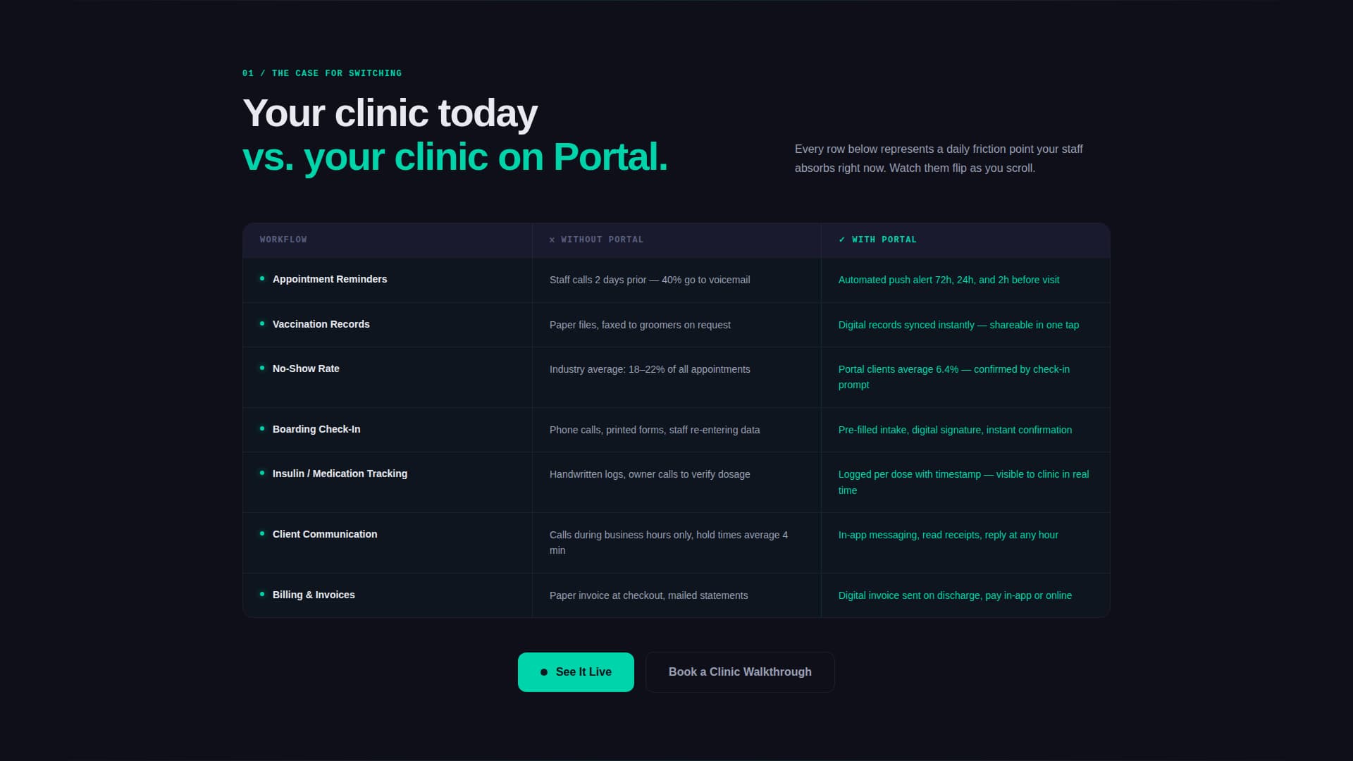 Pet Care Digital Presence Comparison Website Template