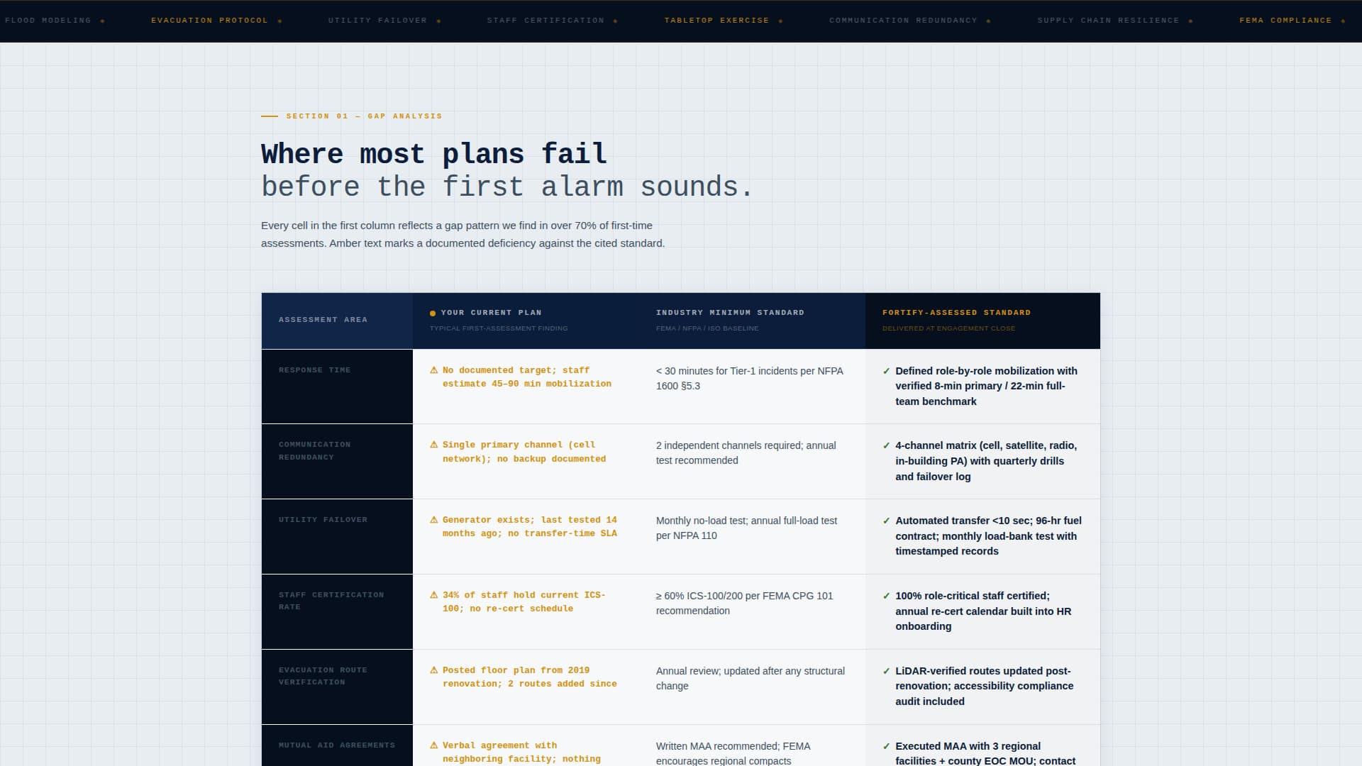 Fortify - Authoritative Preparedness Landing Page Template