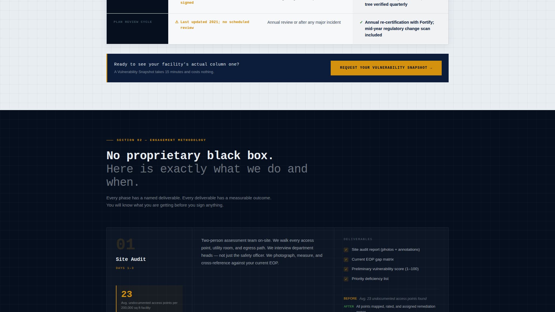Fortify - Authoritative Preparedness Landing Page Template