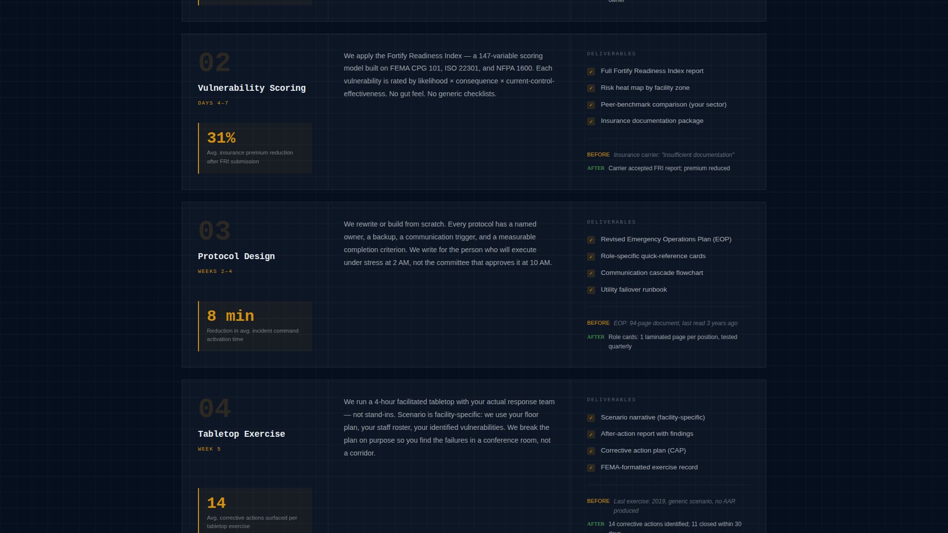 Fortify - Authoritative Preparedness Landing Page Template