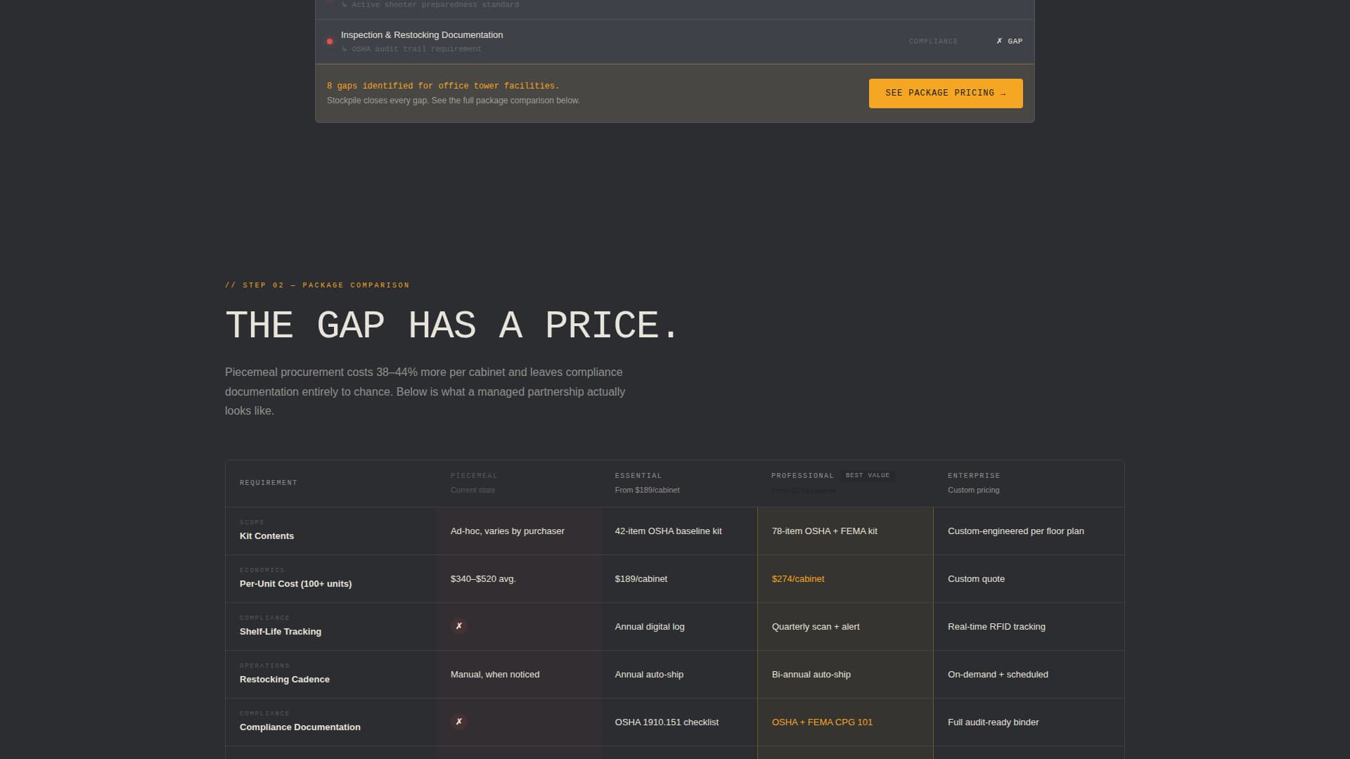 Stockpile - Precision Emergencypreparedness Landing Page Template