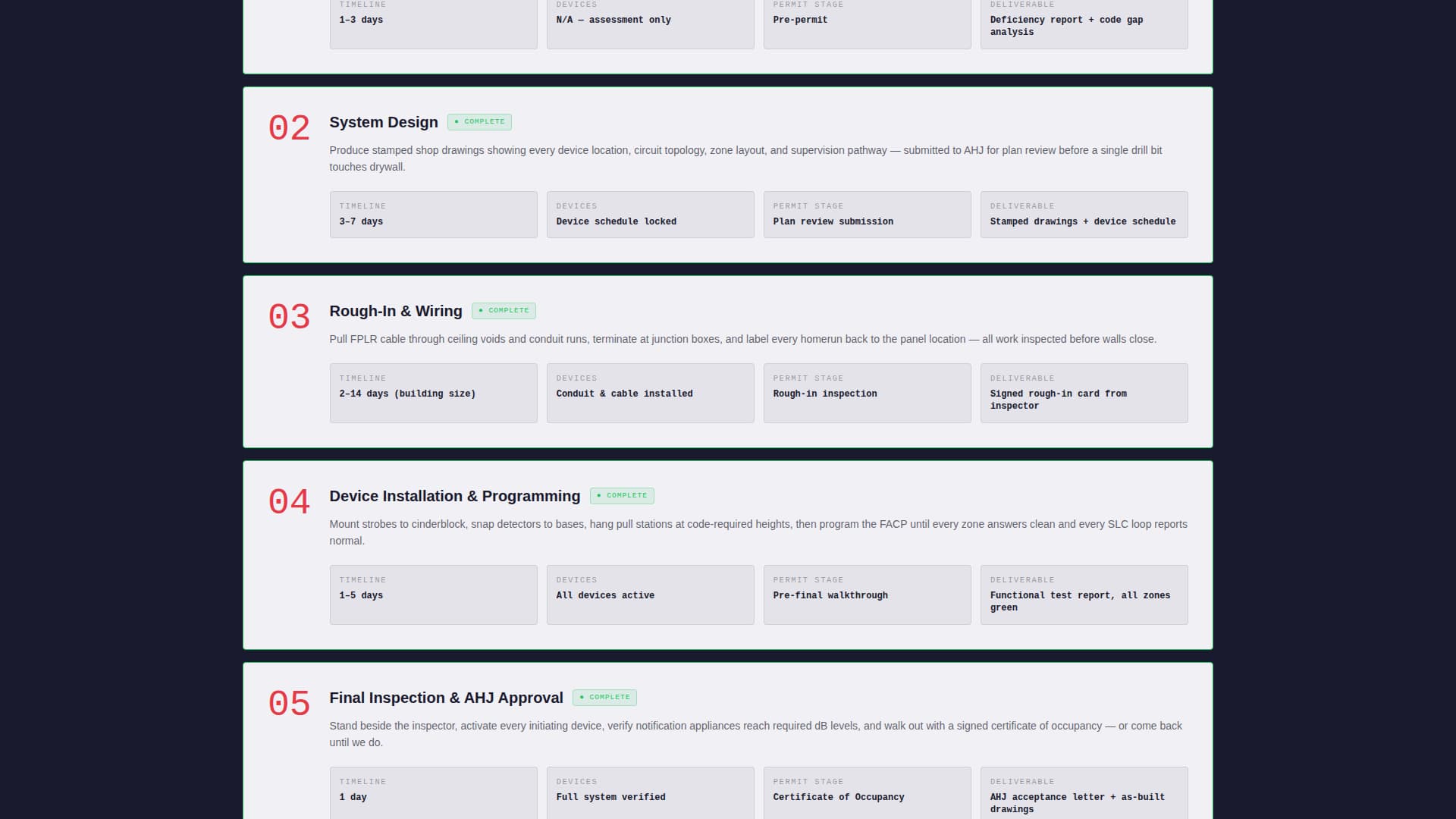 Fire Safety & Prevention Appointment Booking Website Template