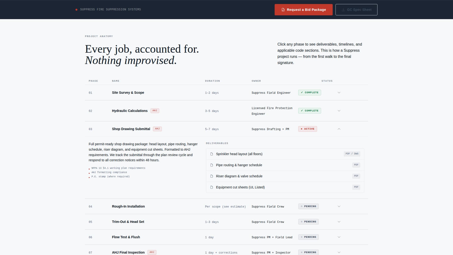 Specialist Fire Safety & Prevention Cost Estimator Website Template