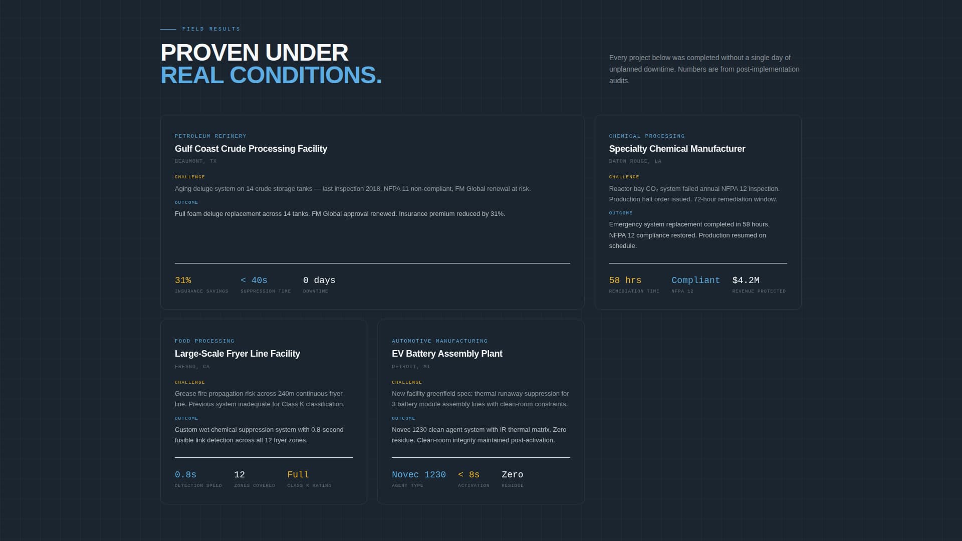 Fire Safety & Prevention Privacy Policy & Terms Website Template