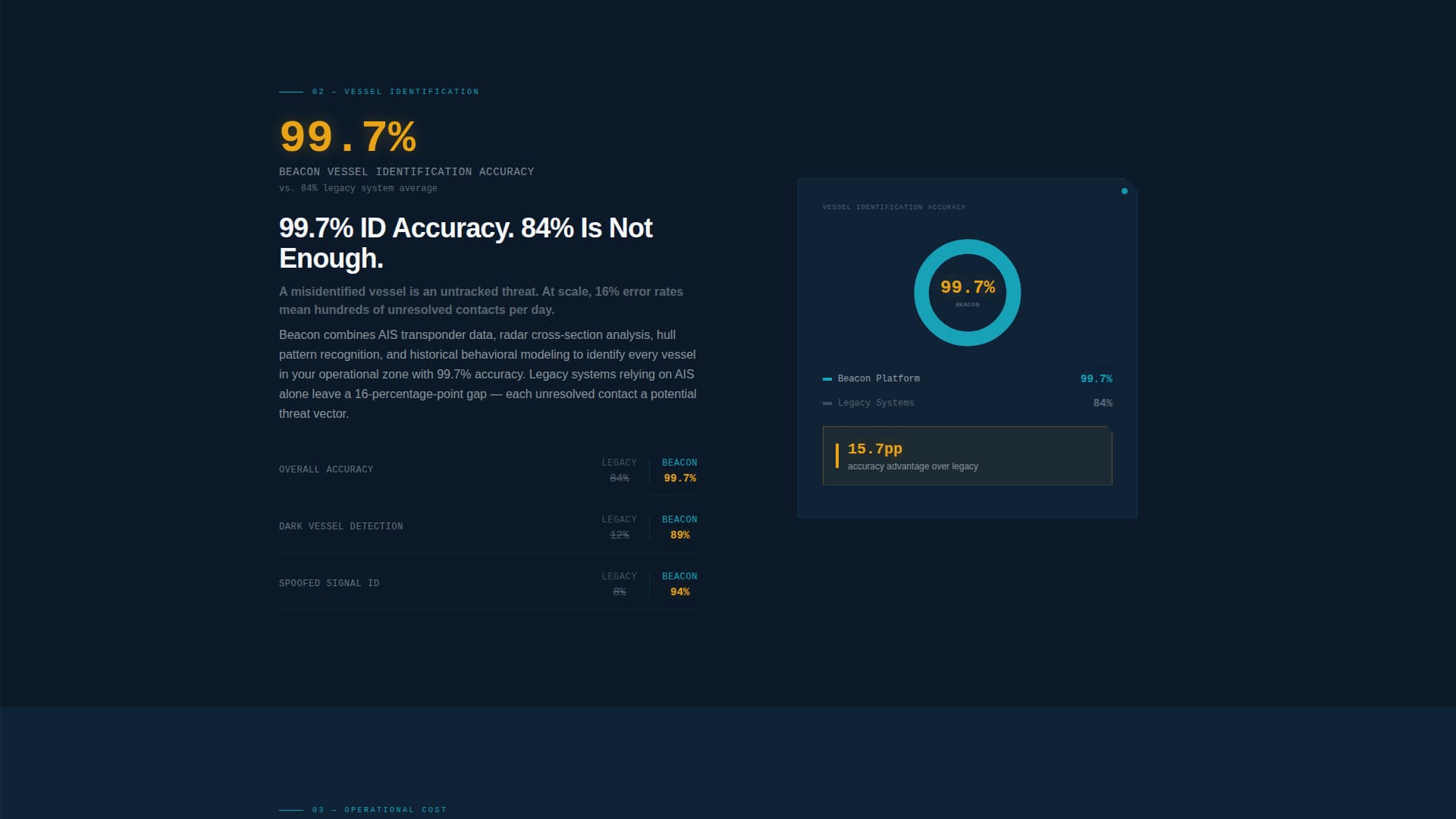 Beacon - Authoritative Maritime Landing Page Template