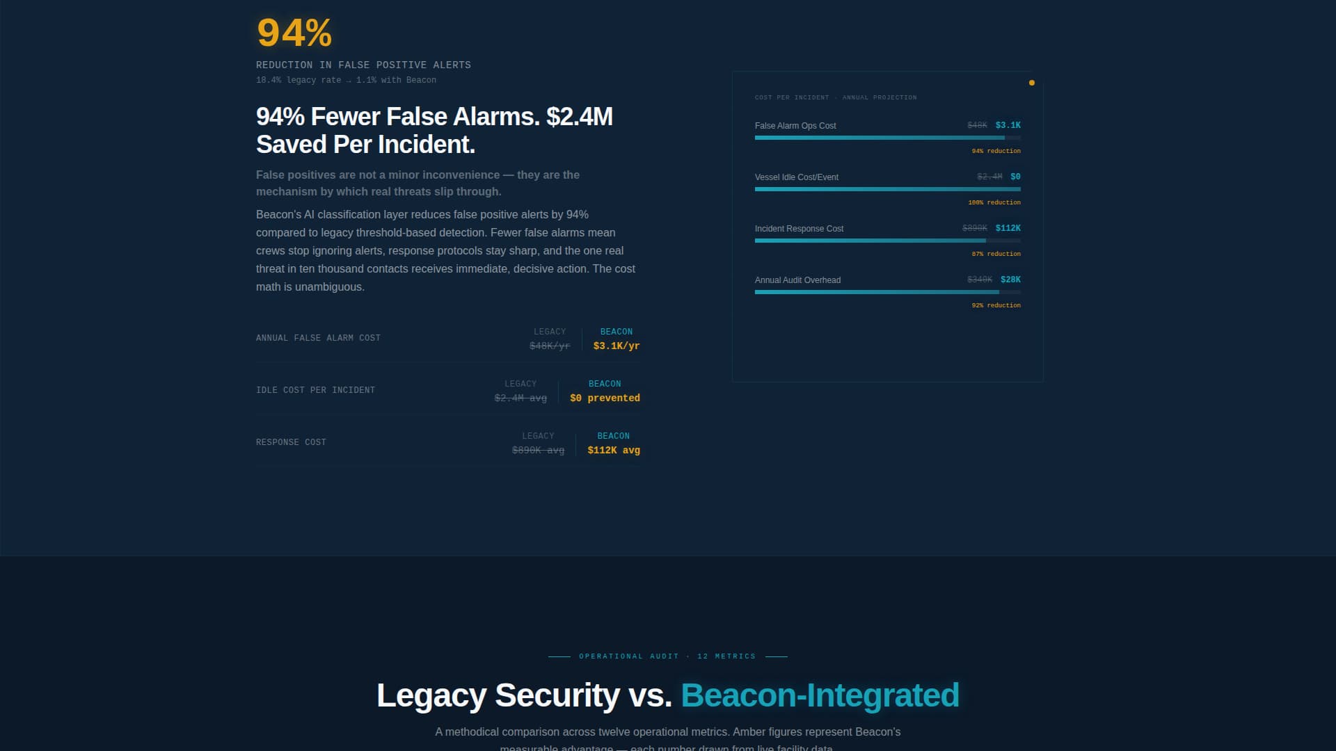 Beacon - Authoritative Maritime Landing Page Template