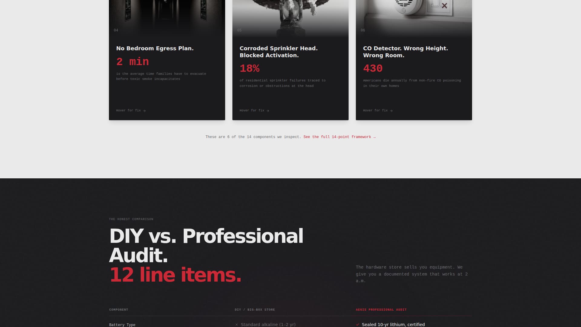 Specialist Fire Safety & Prevention Appointment Booking Website Template