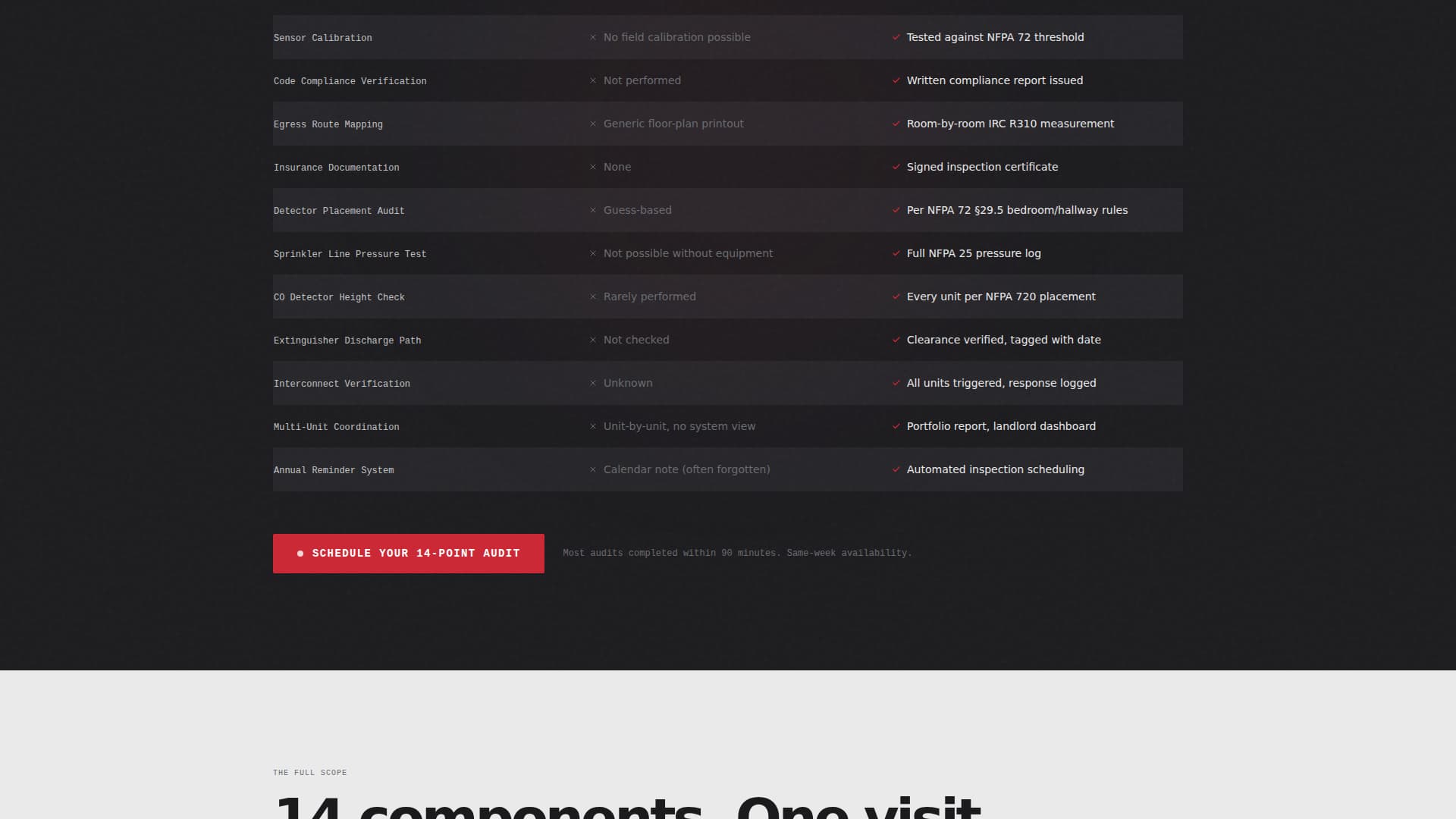 Specialist Fire Safety & Prevention Appointment Booking Website Template