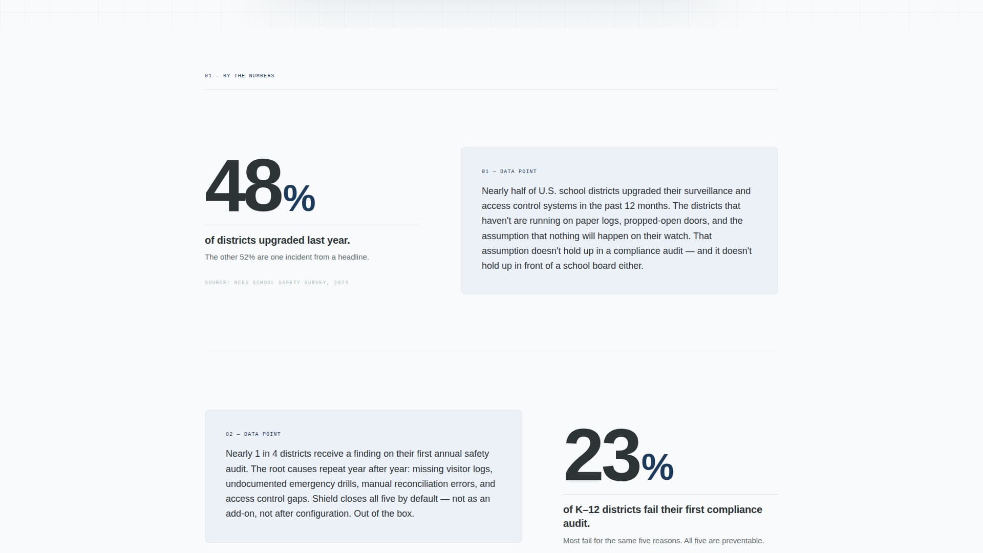 Shield - Trusted Campussecurity Landing Page Template