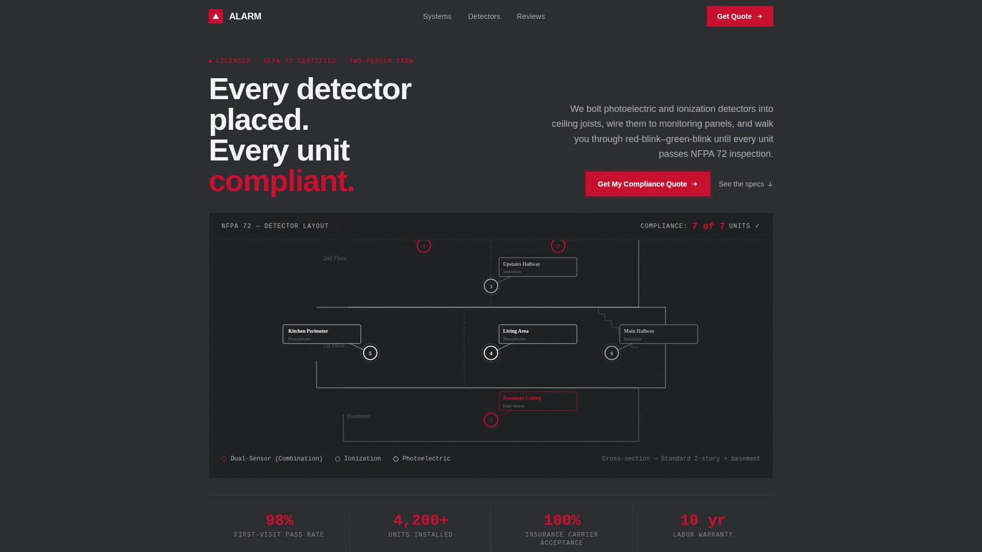 Advanced Fire Safety & Prevention Privacy Policy & Terms Website Template
