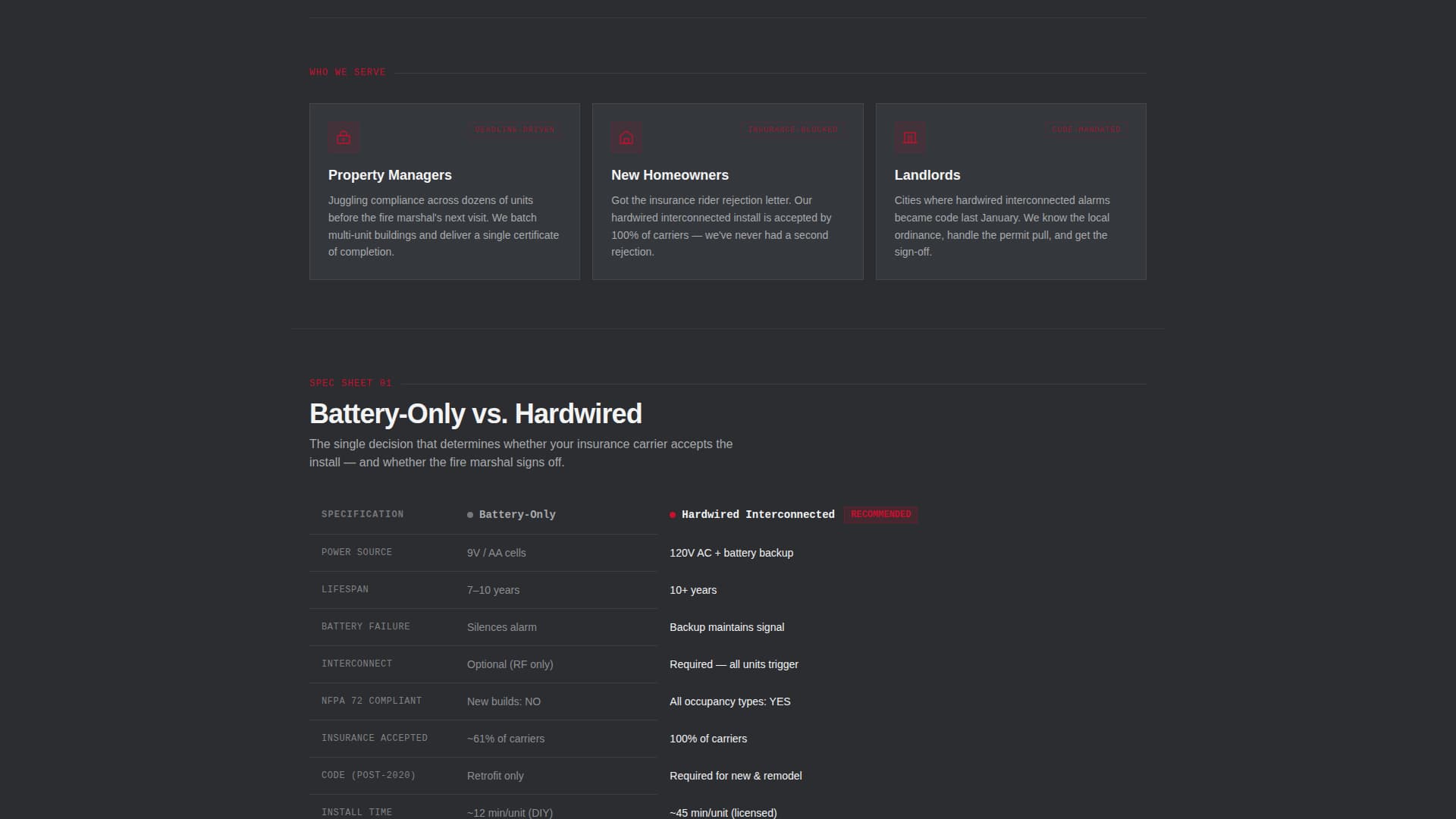 Advanced Fire Safety & Prevention Privacy Policy & Terms Website Template