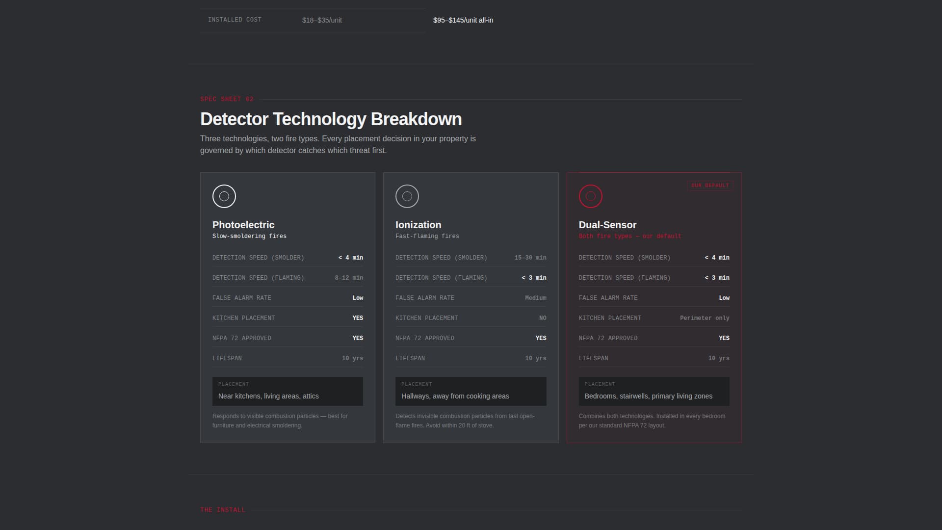 Advanced Fire Safety & Prevention Privacy Policy & Terms Website Template