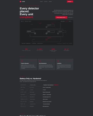 Advanced Fire Safety & Prevention Privacy Policy & Terms Website Template