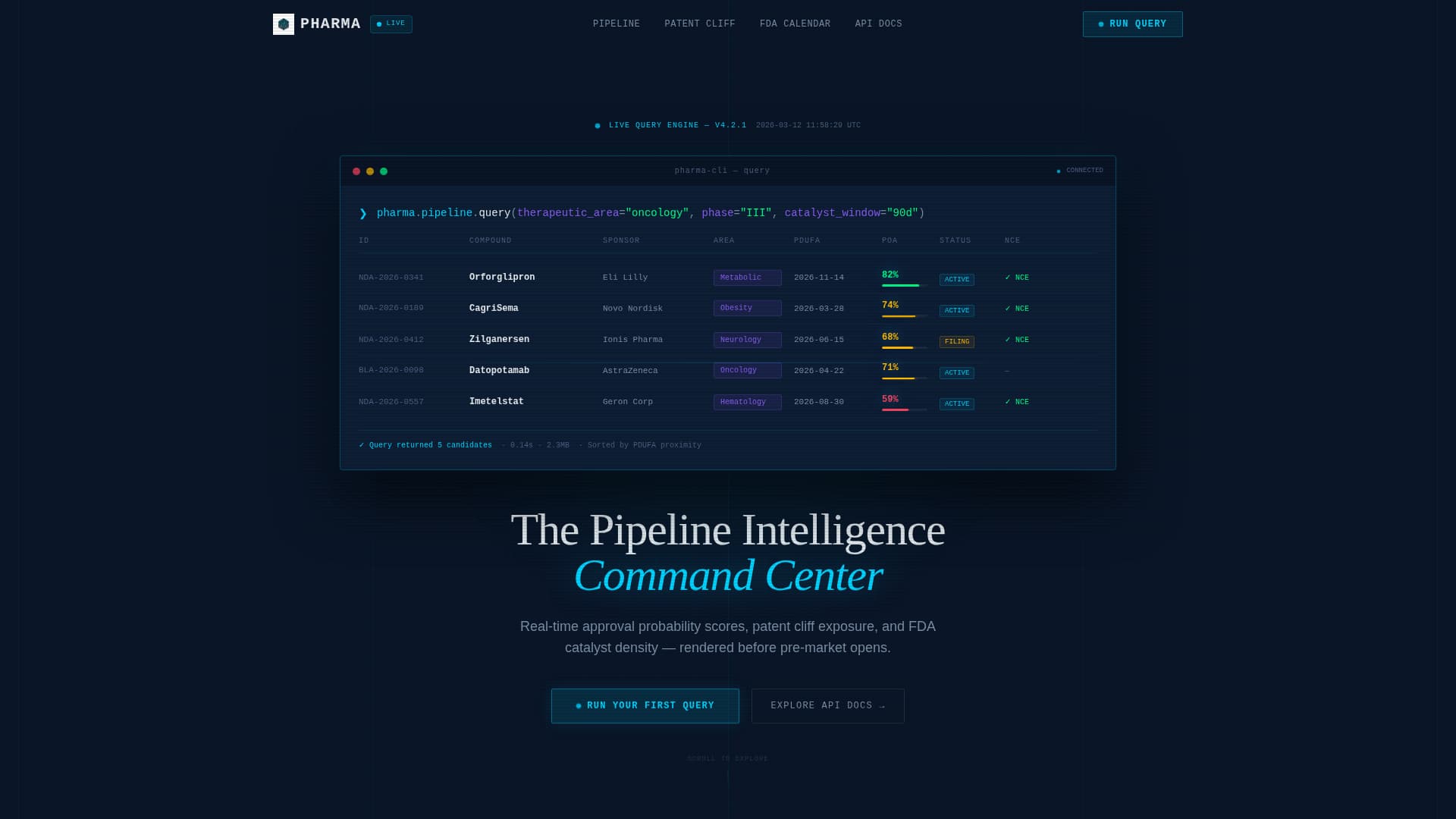 Complete Pharmaceutical Software & SaaS Professional Website Template