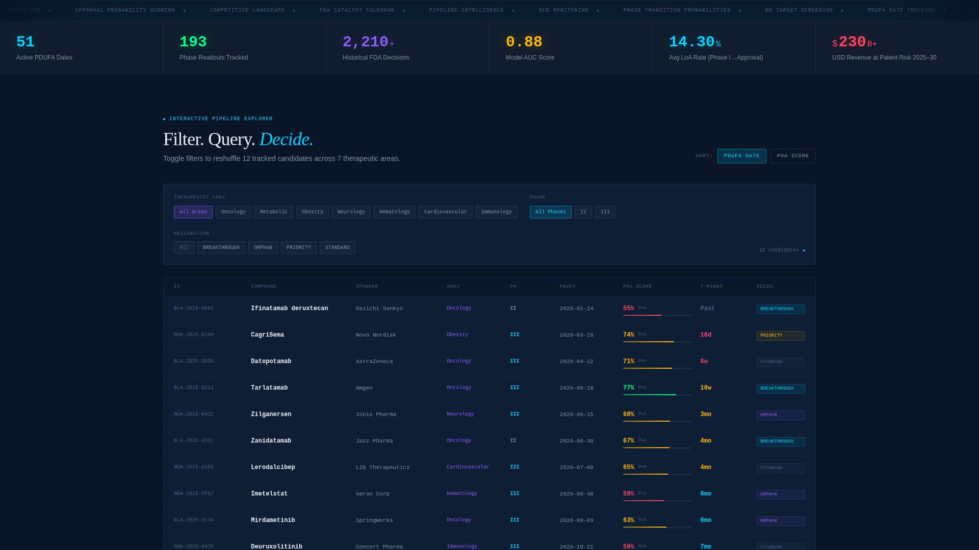 Complete Pharmaceutical Software & SaaS Professional Website Template