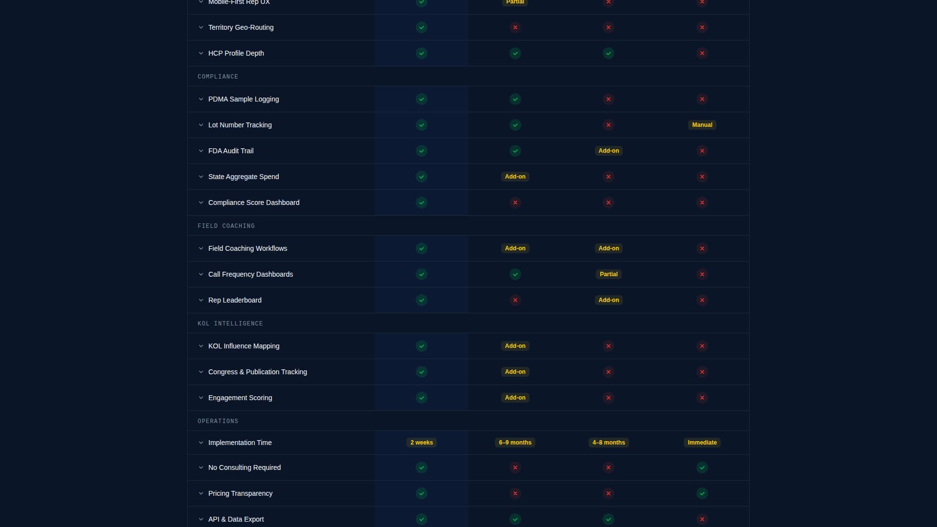 Specialist Pharmaceutical Software & SaaS Appointment Booking Website Template