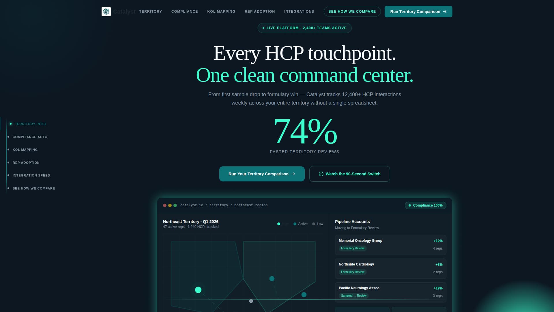 Pharmaceutical Software & SaaS Comparison Website Template