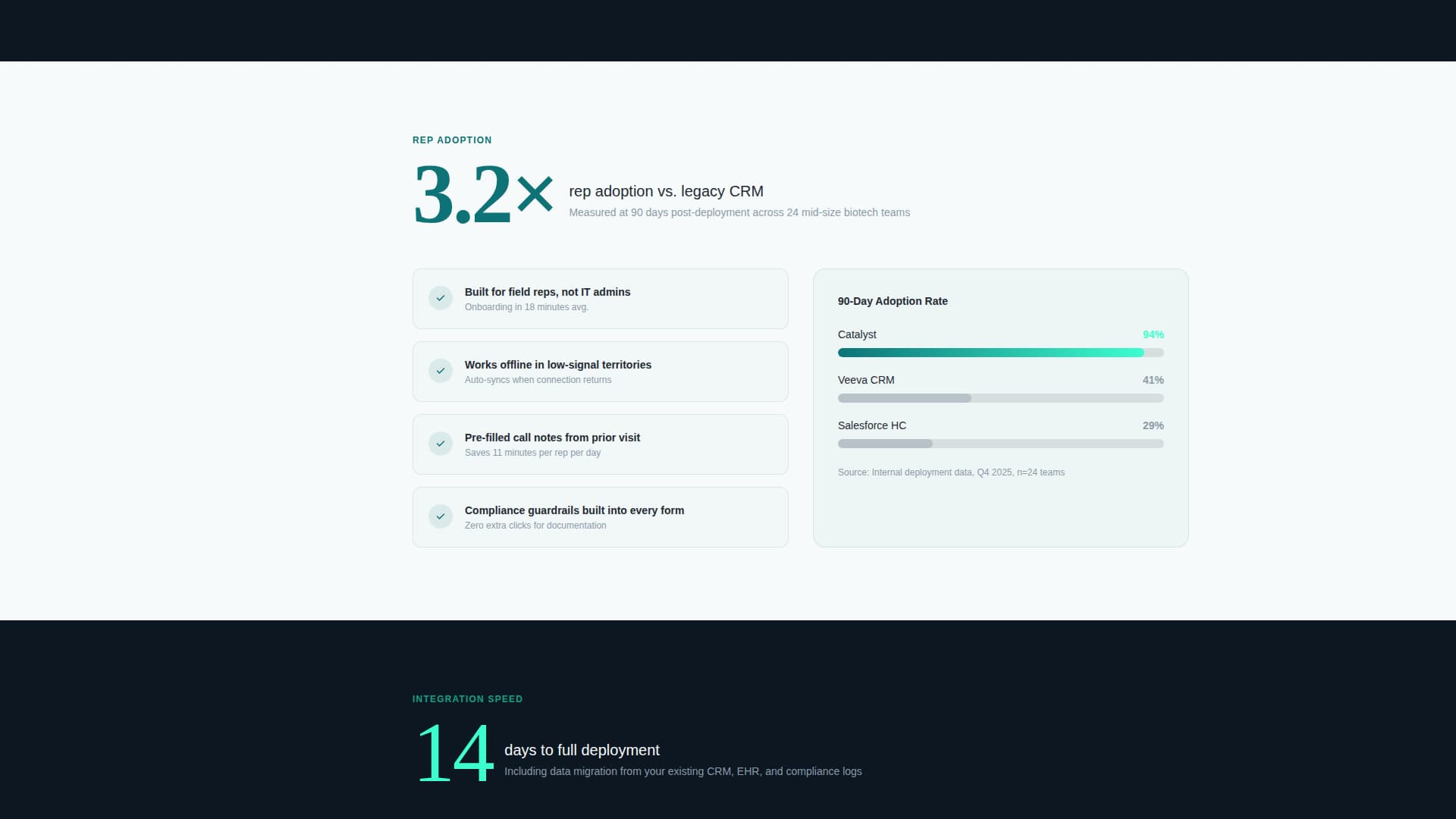 Pharmaceutical Software & SaaS Comparison Website Template