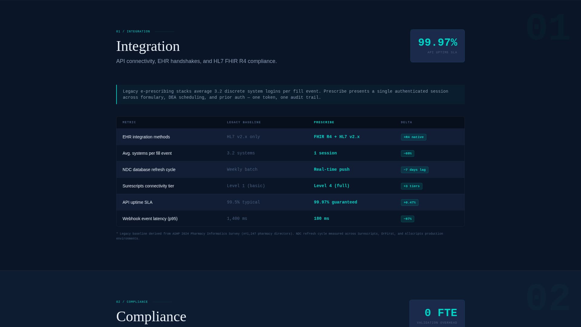 Specialist Pharmaceutical Software & SaaS Reviews & Social Proof Website Template