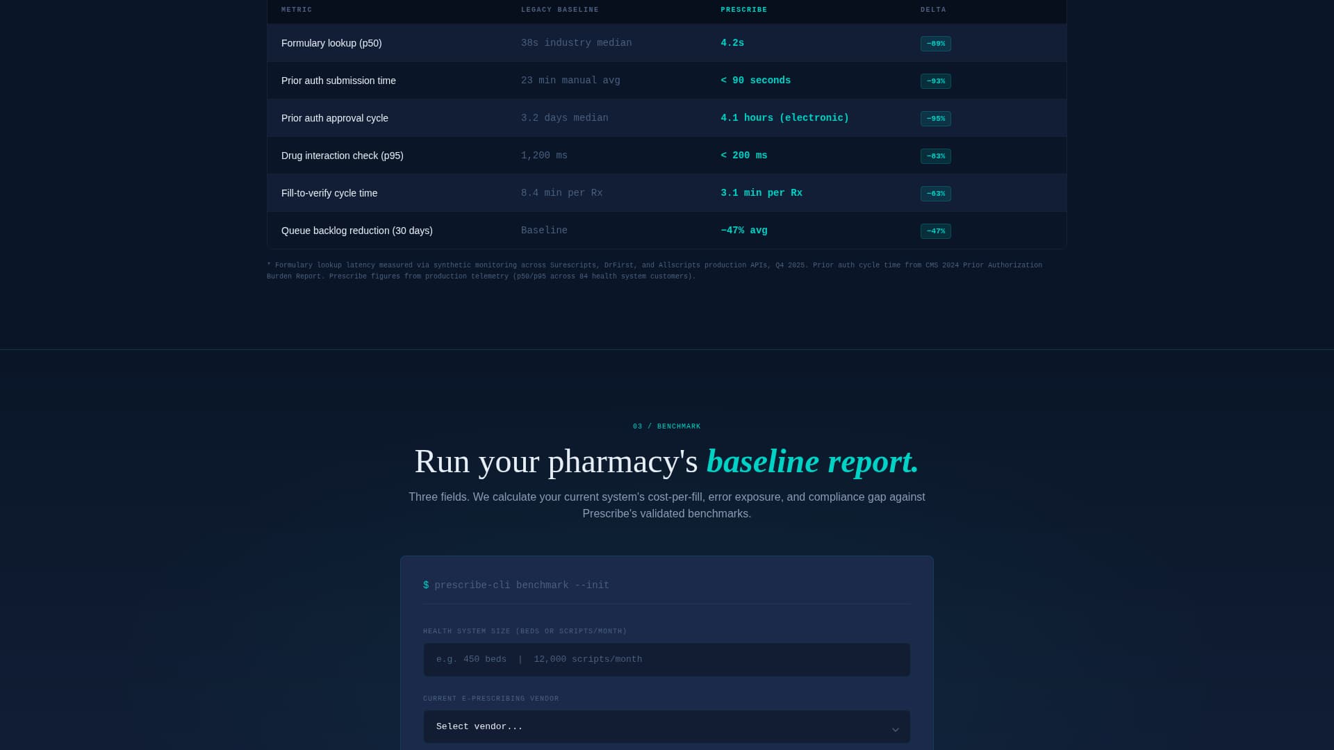 Specialist Pharmaceutical Software & SaaS Reviews & Social Proof Website Template